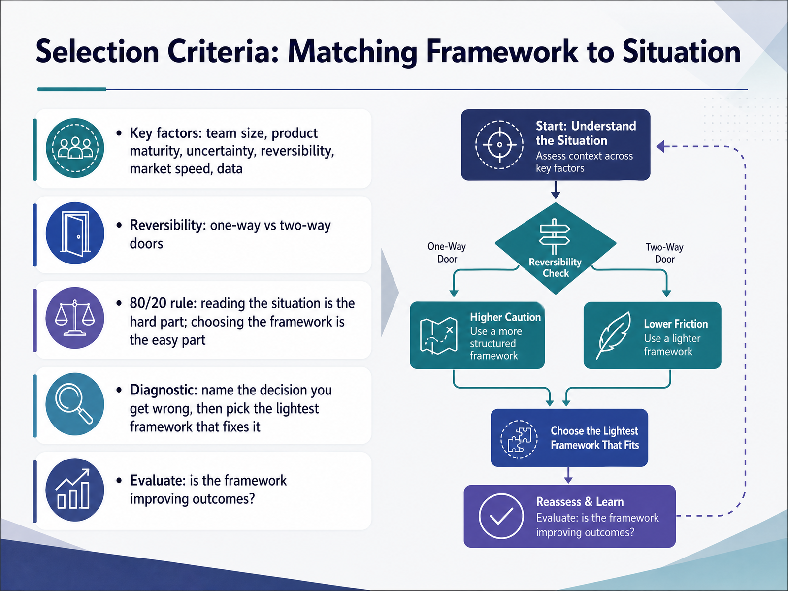 Selection Criteria: Matching Framework to Situation