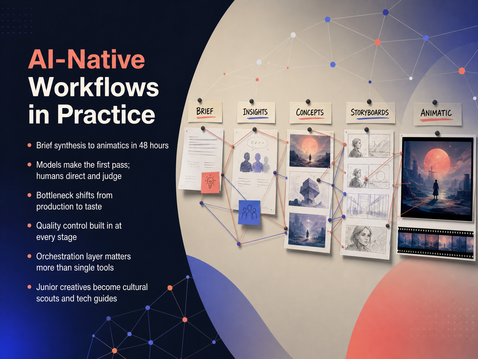 AI-Native Workflows in Practice