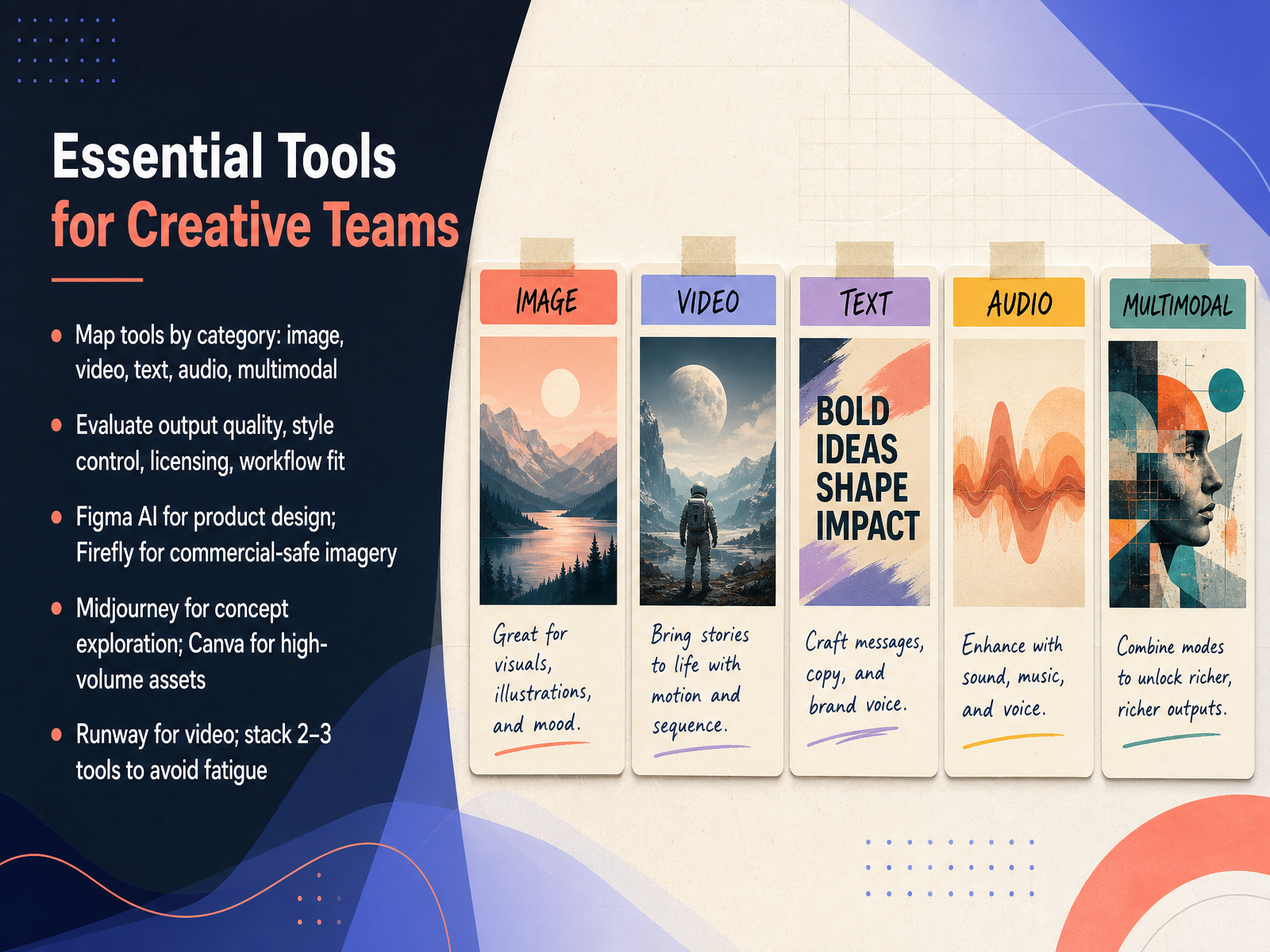 Essential Tools for Creative Teams