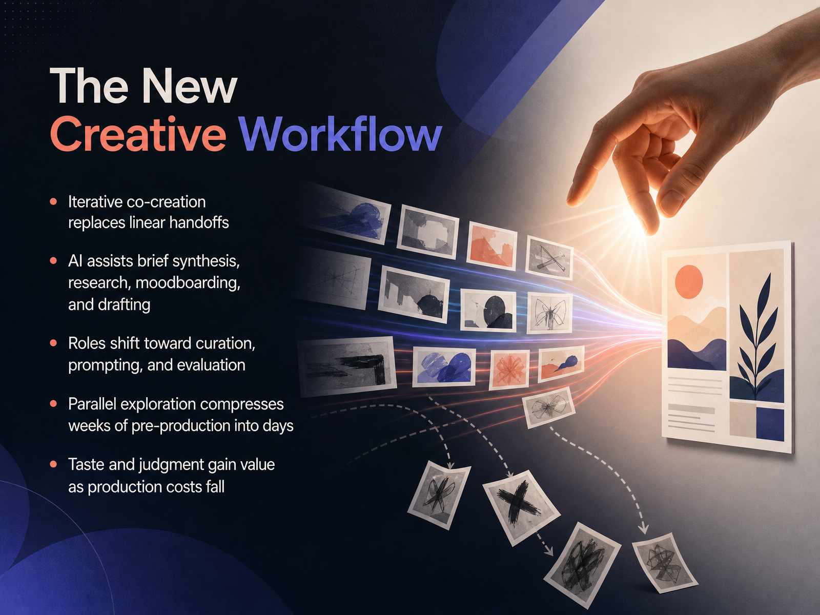 The New Creative Workflow