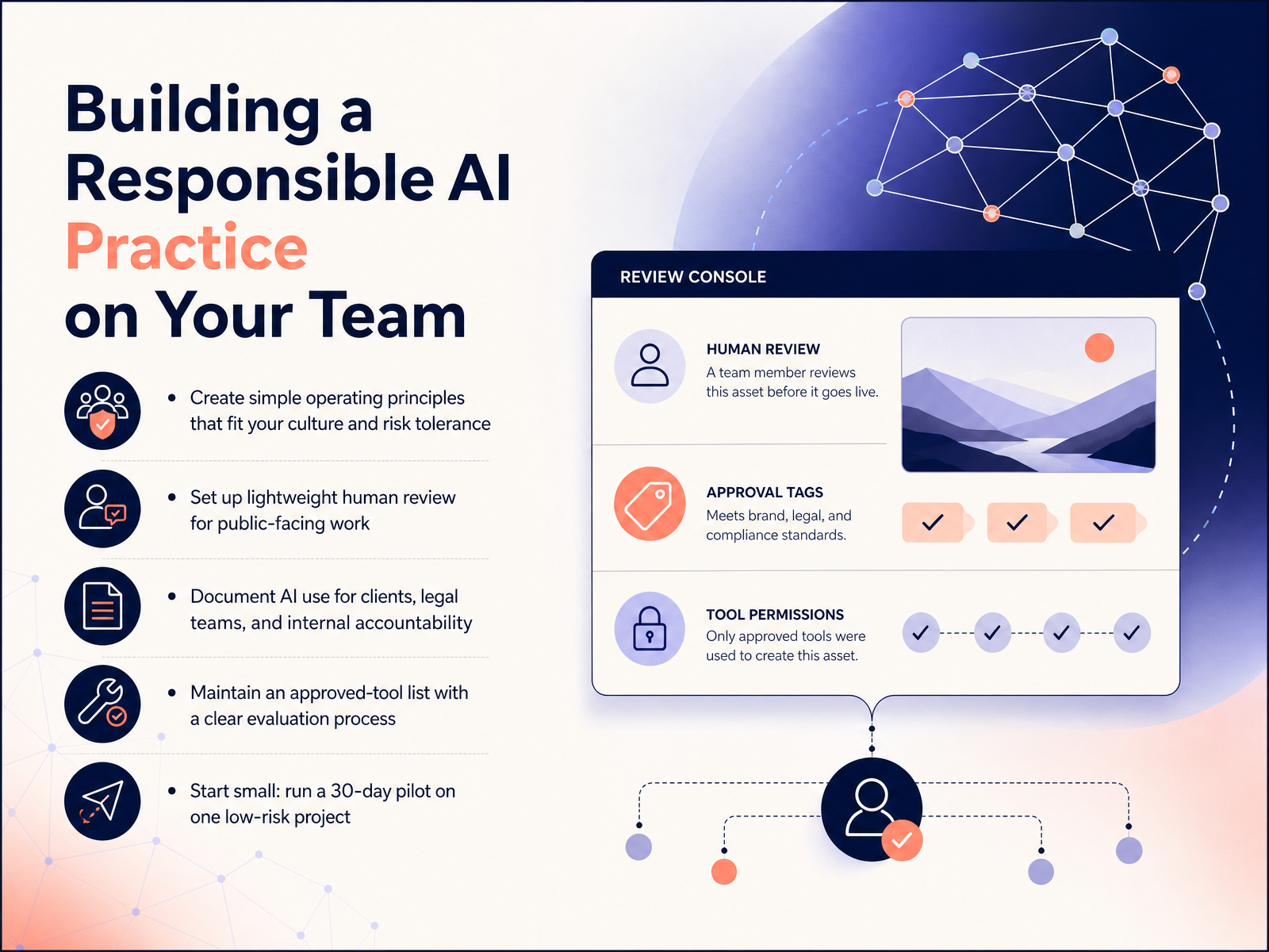 Building a Responsible AI Practice on Your Team