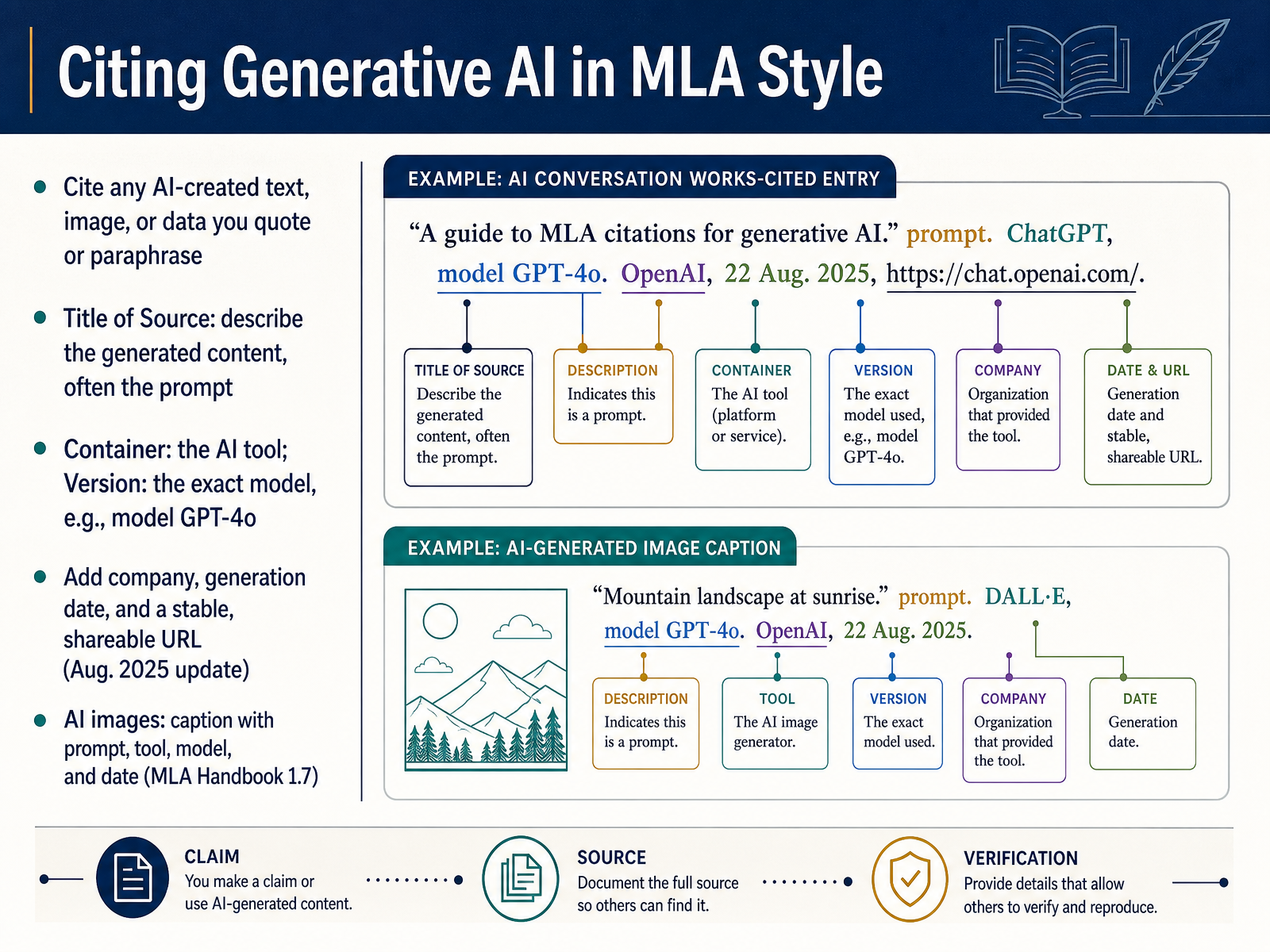 Citing Generative AI in MLA Style
