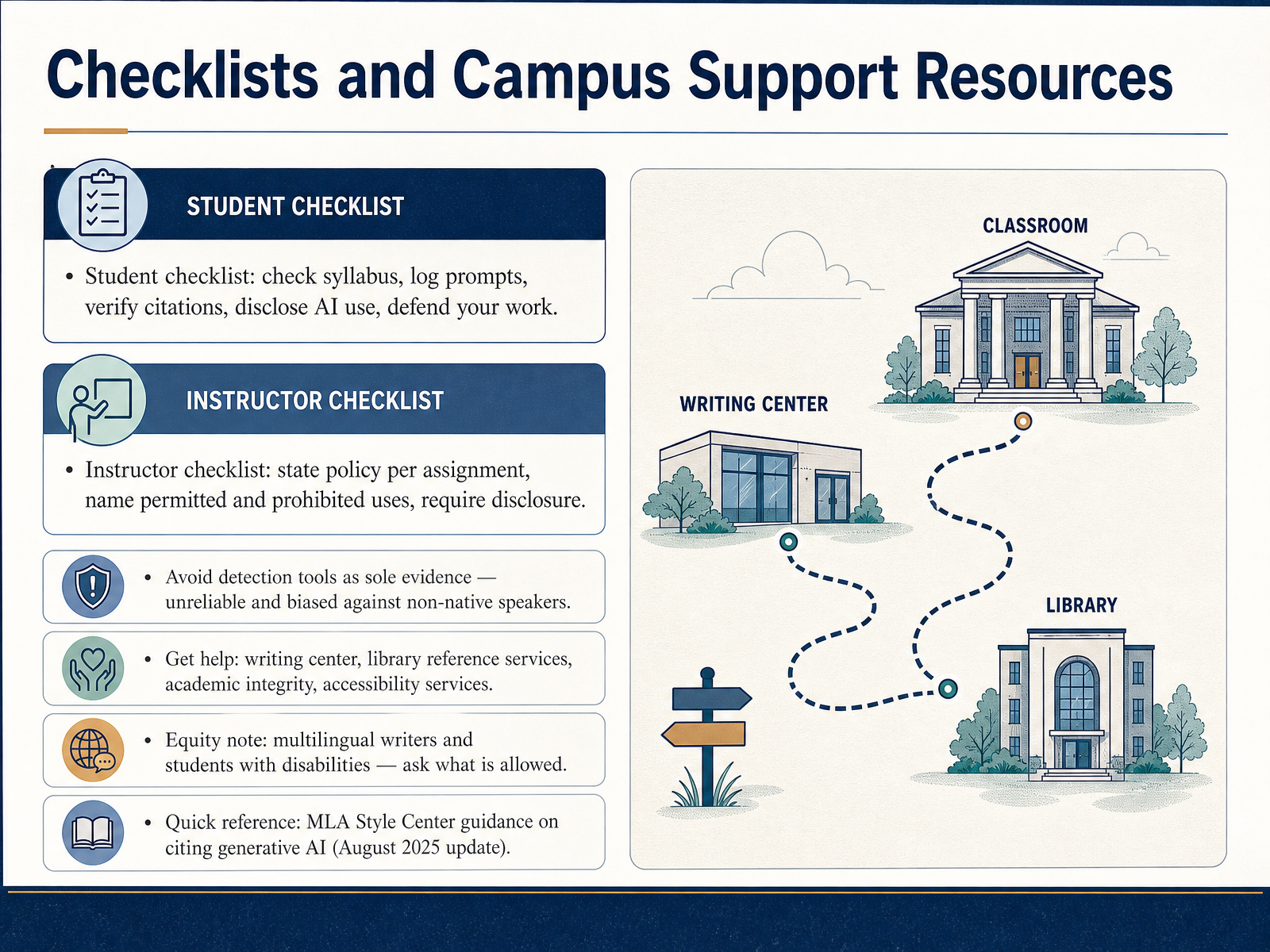 Checklists and Campus Support Resources