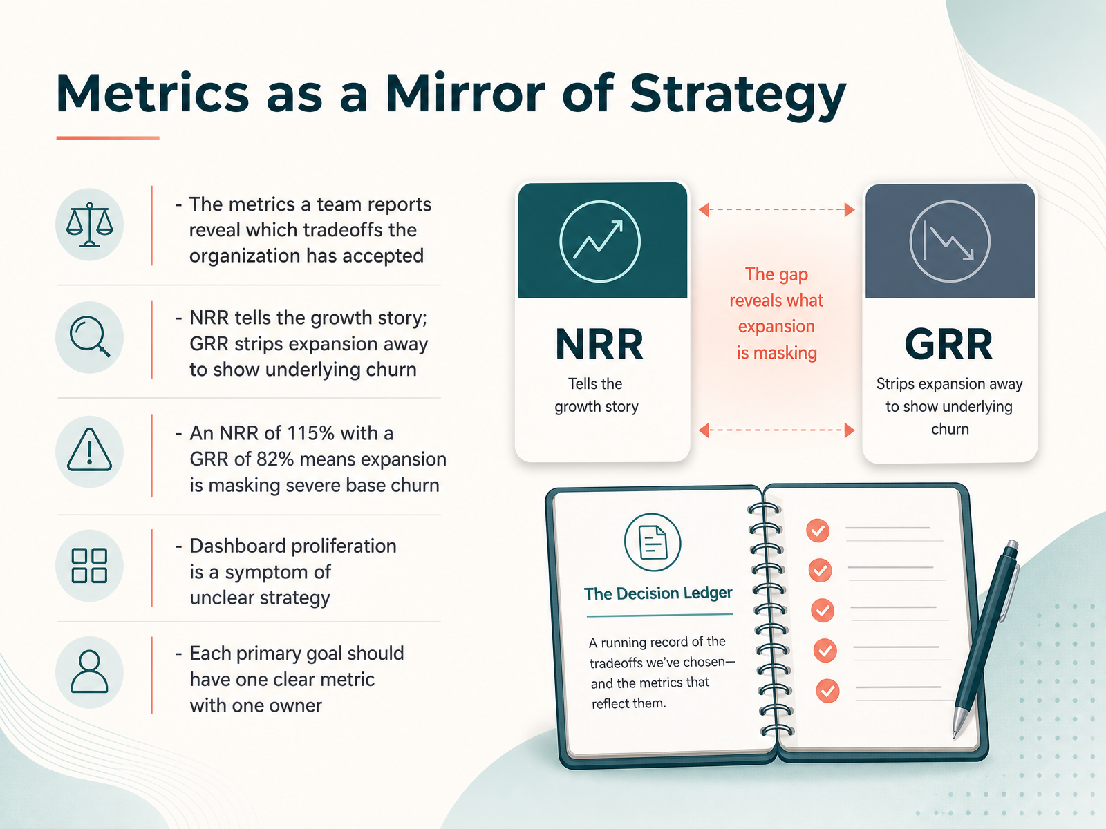 Metrics as a Mirror of Strategy