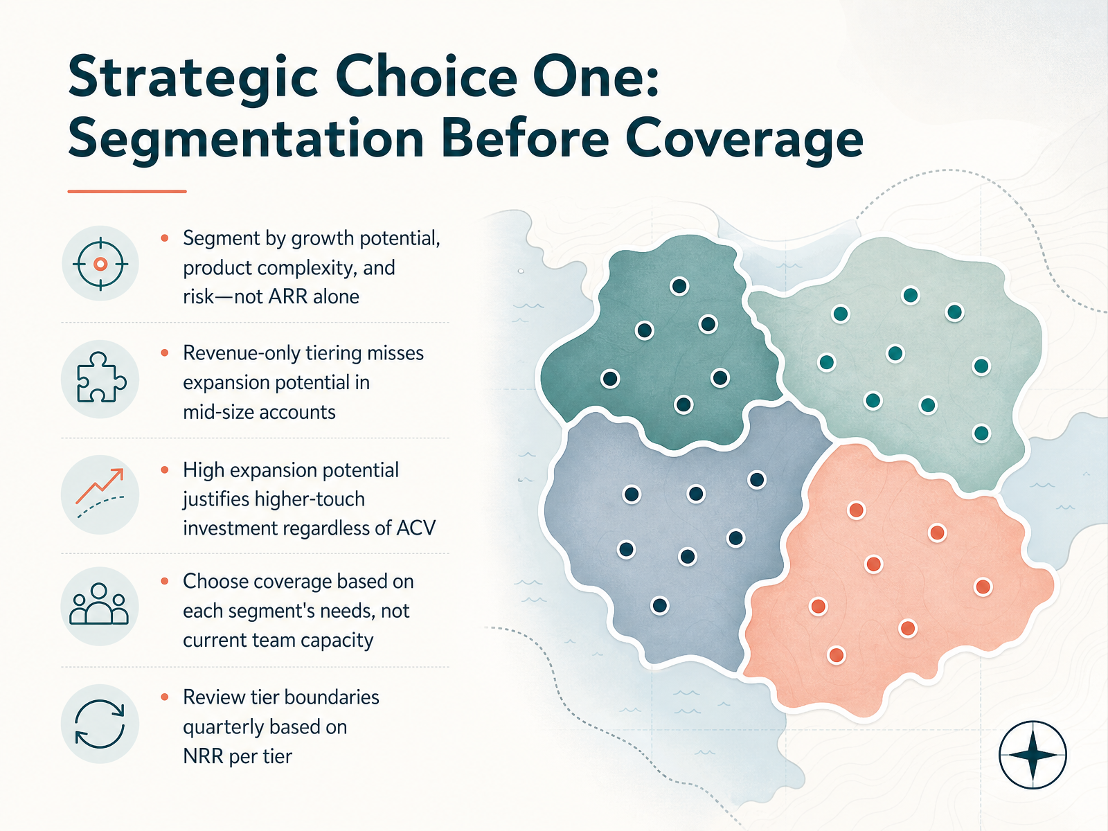 Strategic Choice One: Segmentation Before Coverage