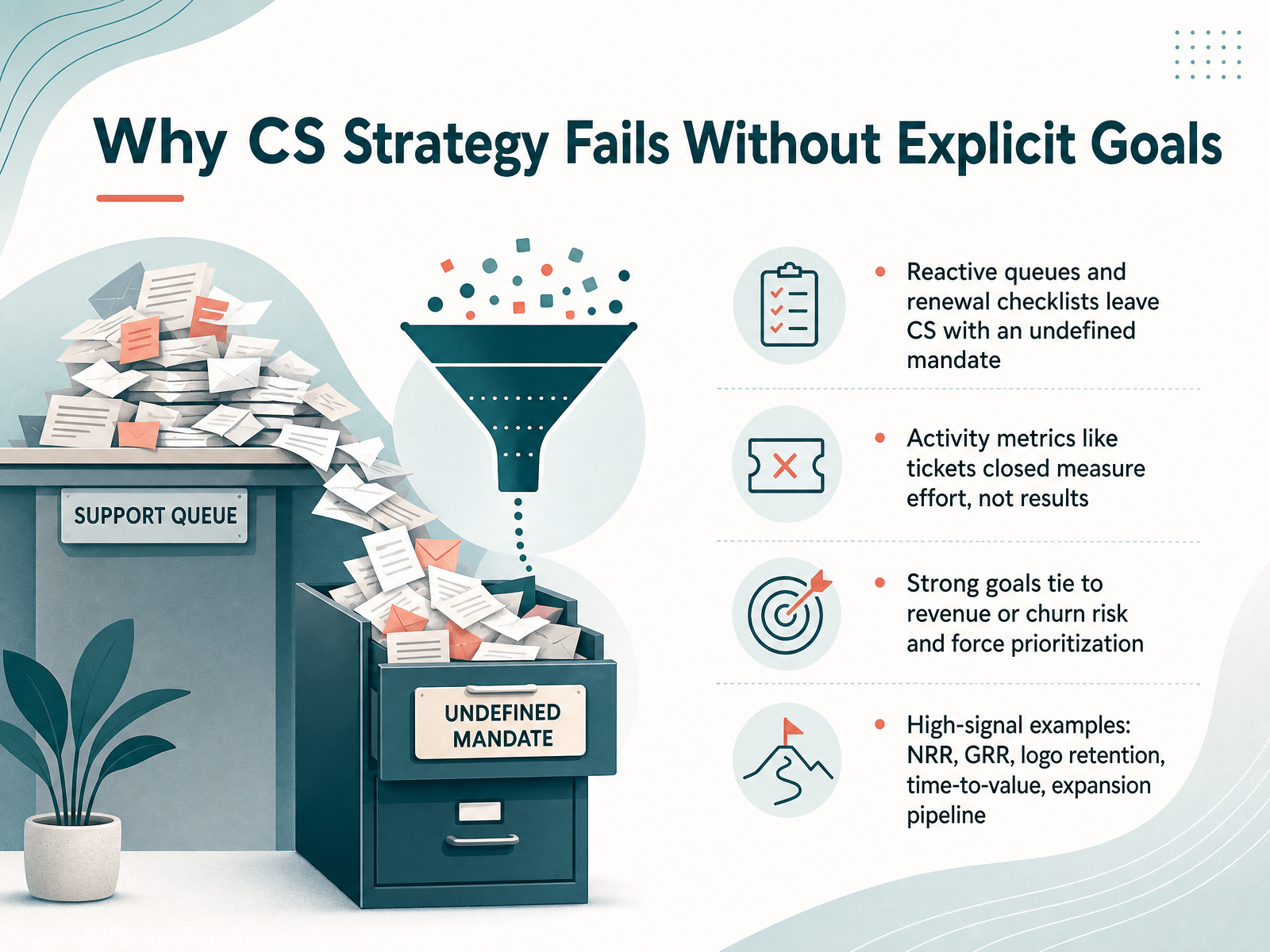 Why CS Strategy Fails Without Explicit Goals