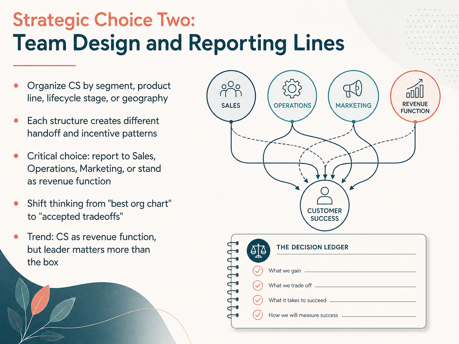 Strategic Choice Two: Team Design and Reporting Lines