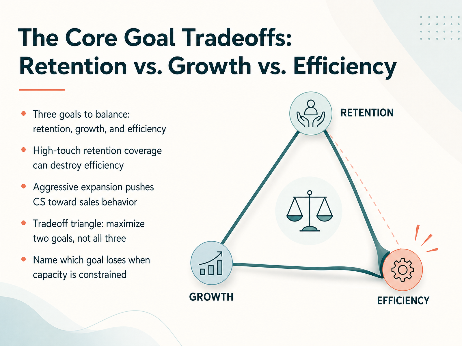 The Core Goal Tradeoffs: Retention vs. Growth vs. Efficiency