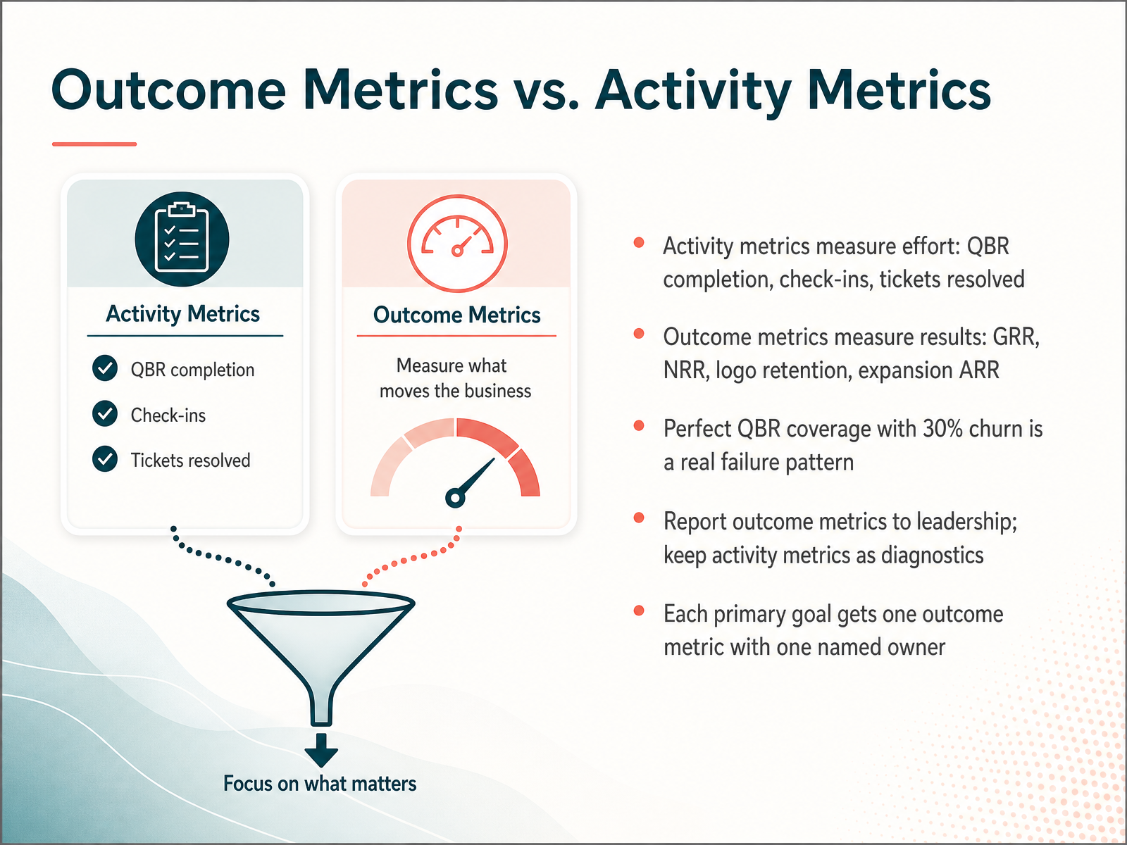 Outcome Metrics vs. Activity Metrics