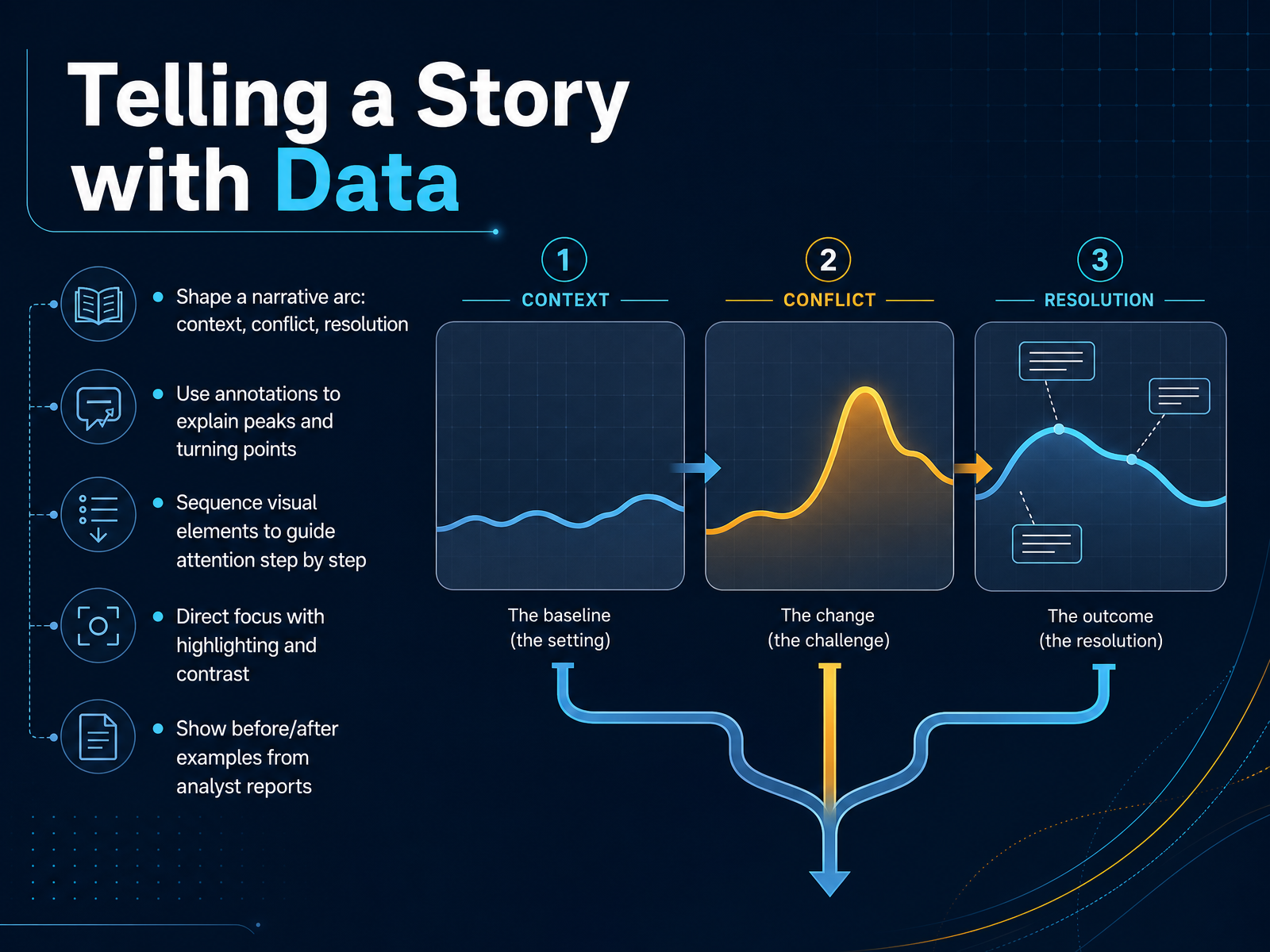 Telling a Story with Data