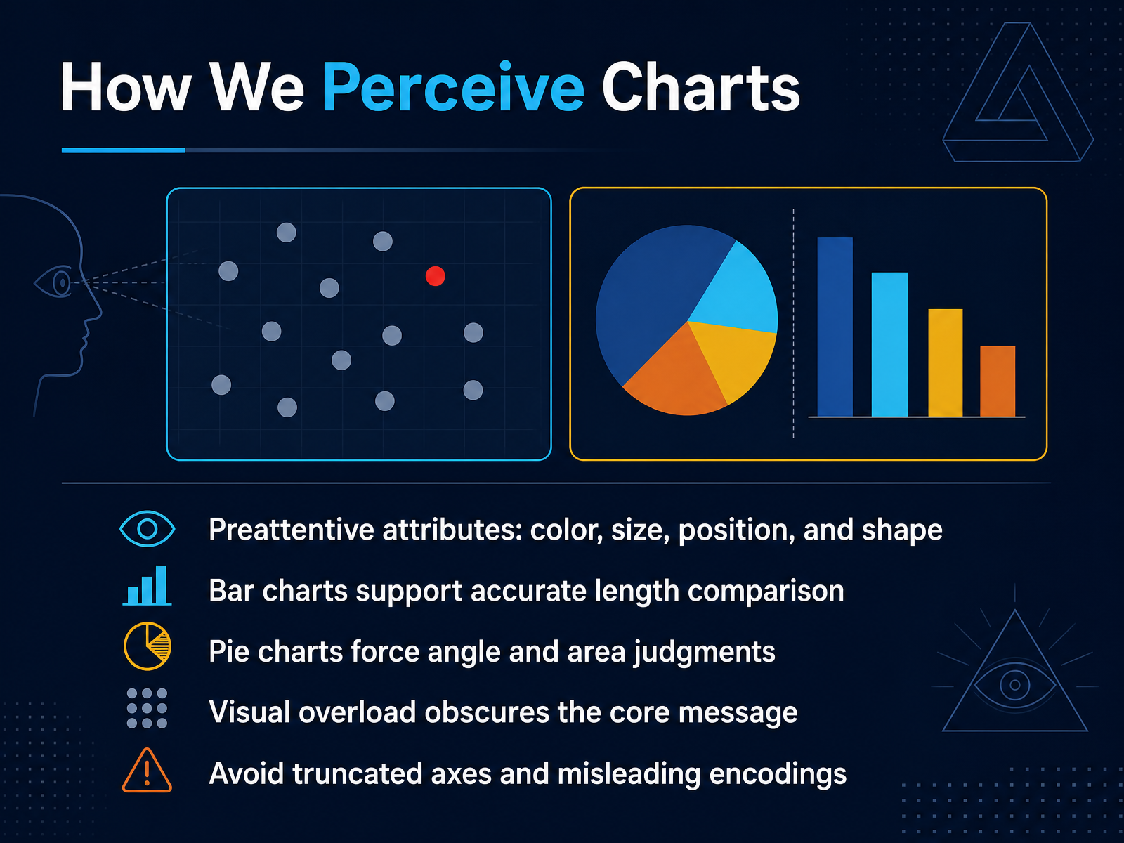 How We Perceive Charts