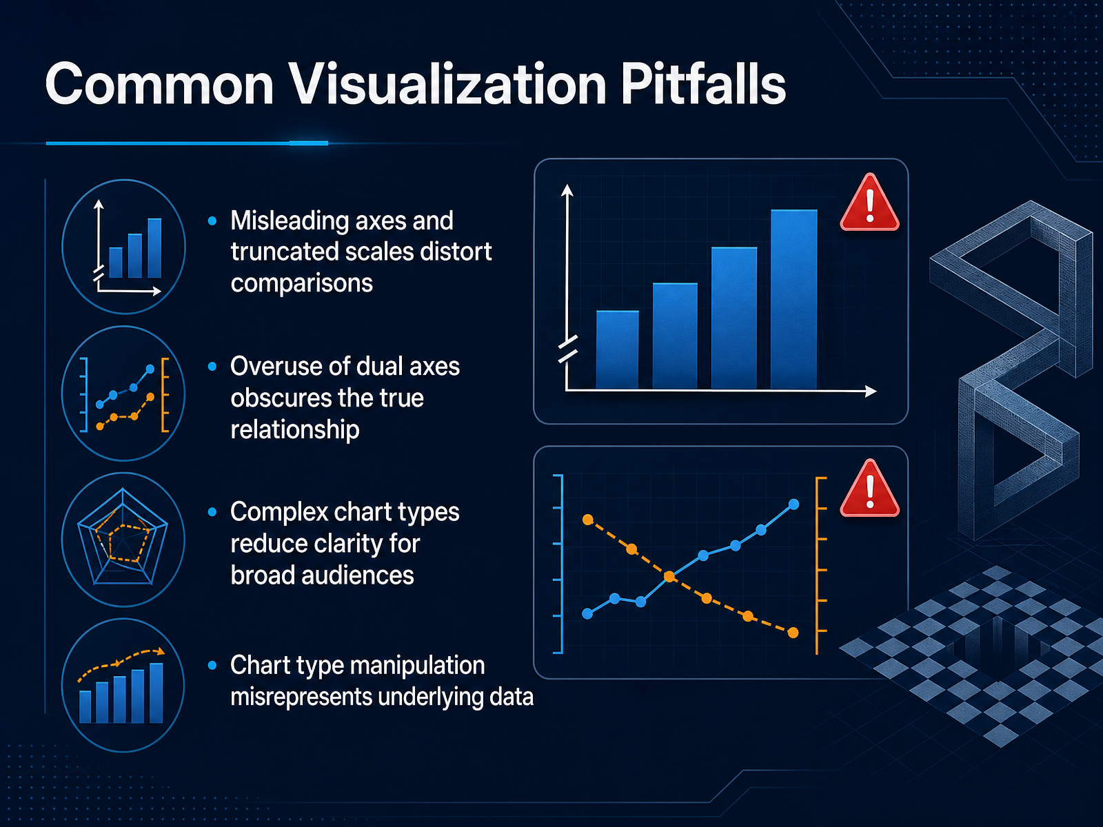 Common Visualization Pitfalls