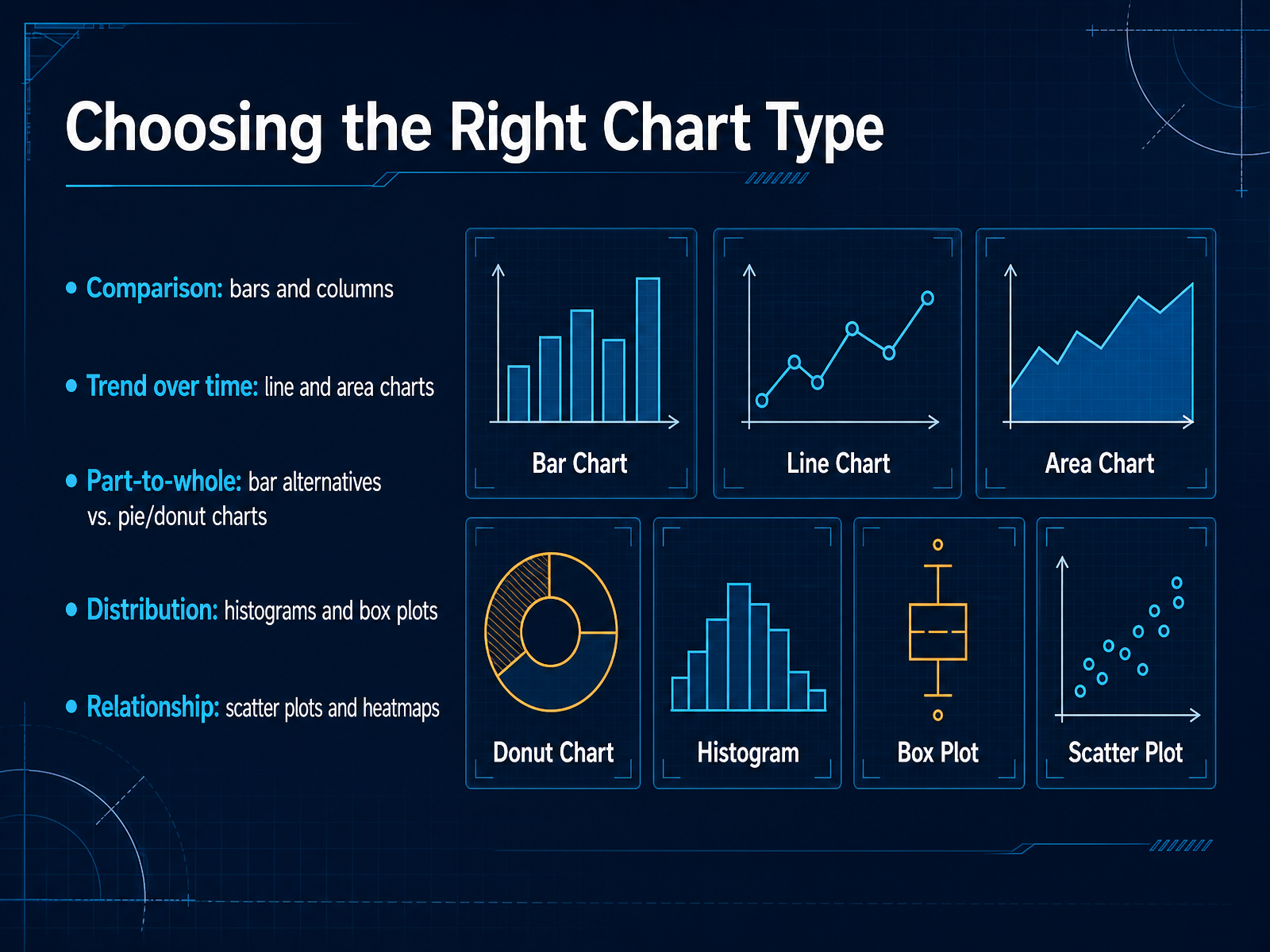 Choosing the Right Chart Type