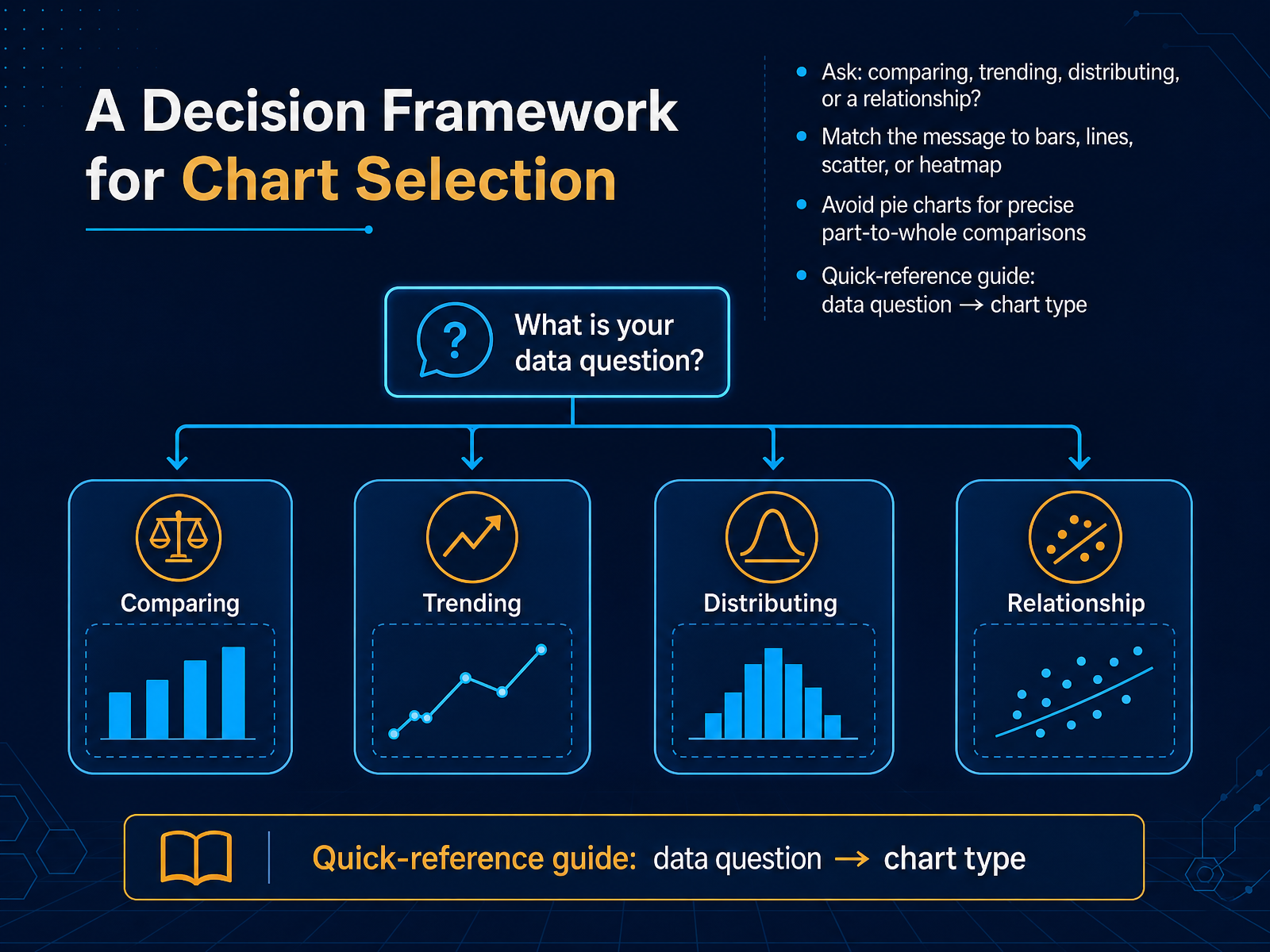 A Decision Framework for Chart Selection