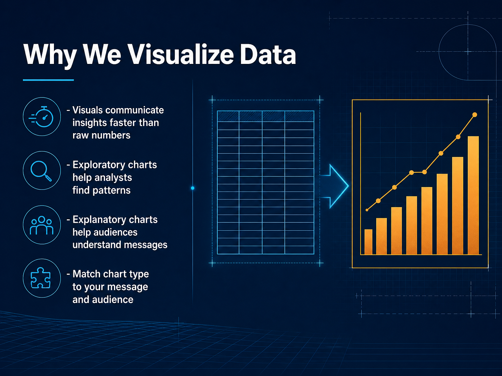 Why We Visualize Data