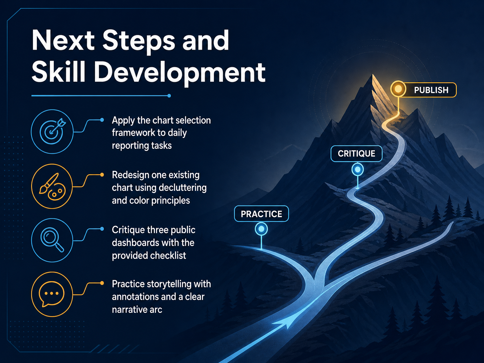 Next Steps and Skill Development