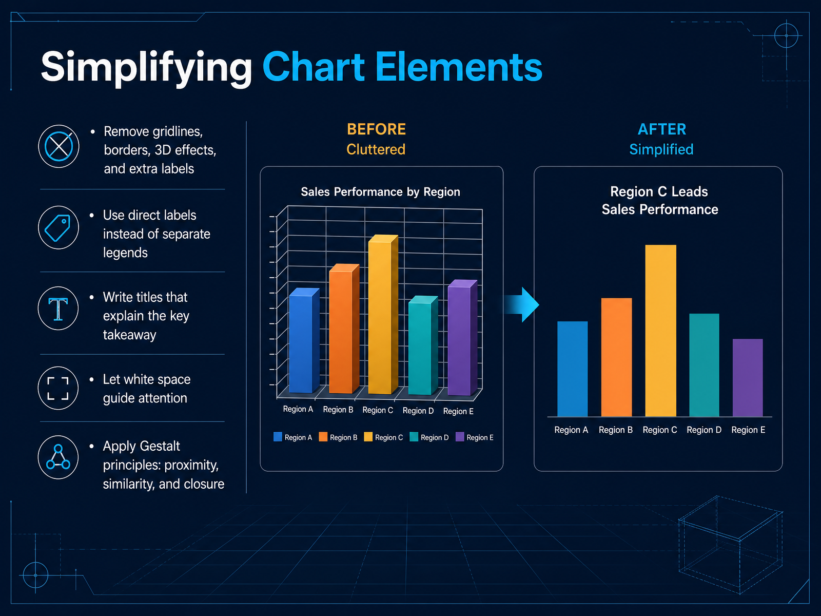 Simplifying Chart Elements