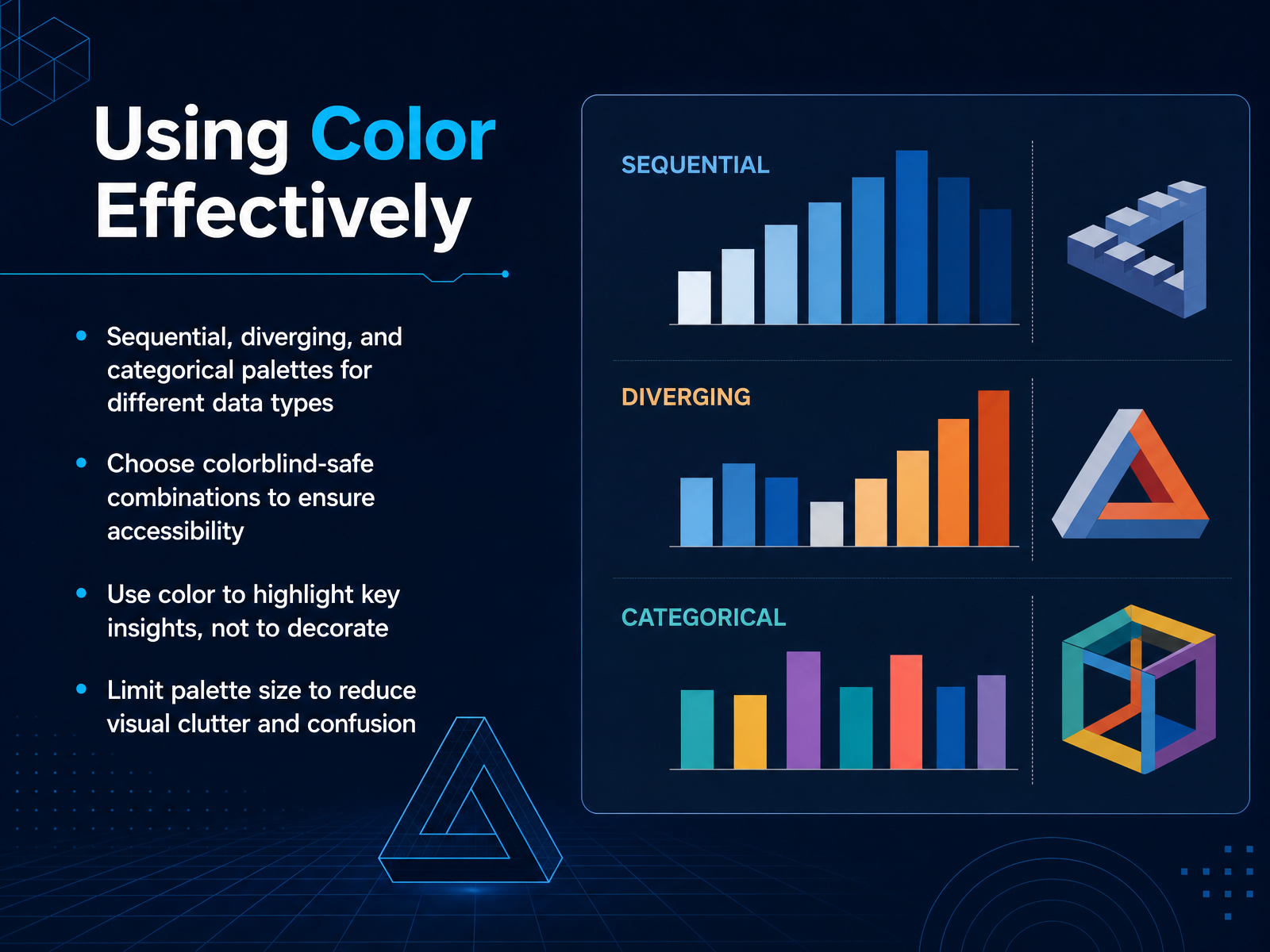 Using Color Effectively