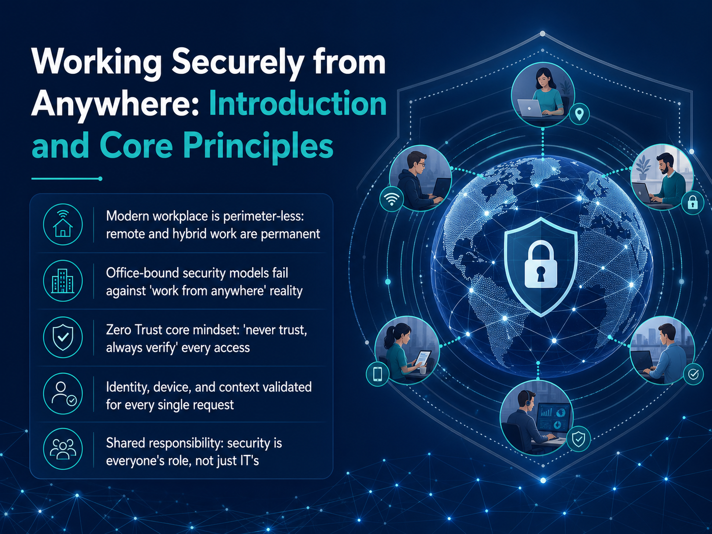Secure Remote Work Practices — digital-human course