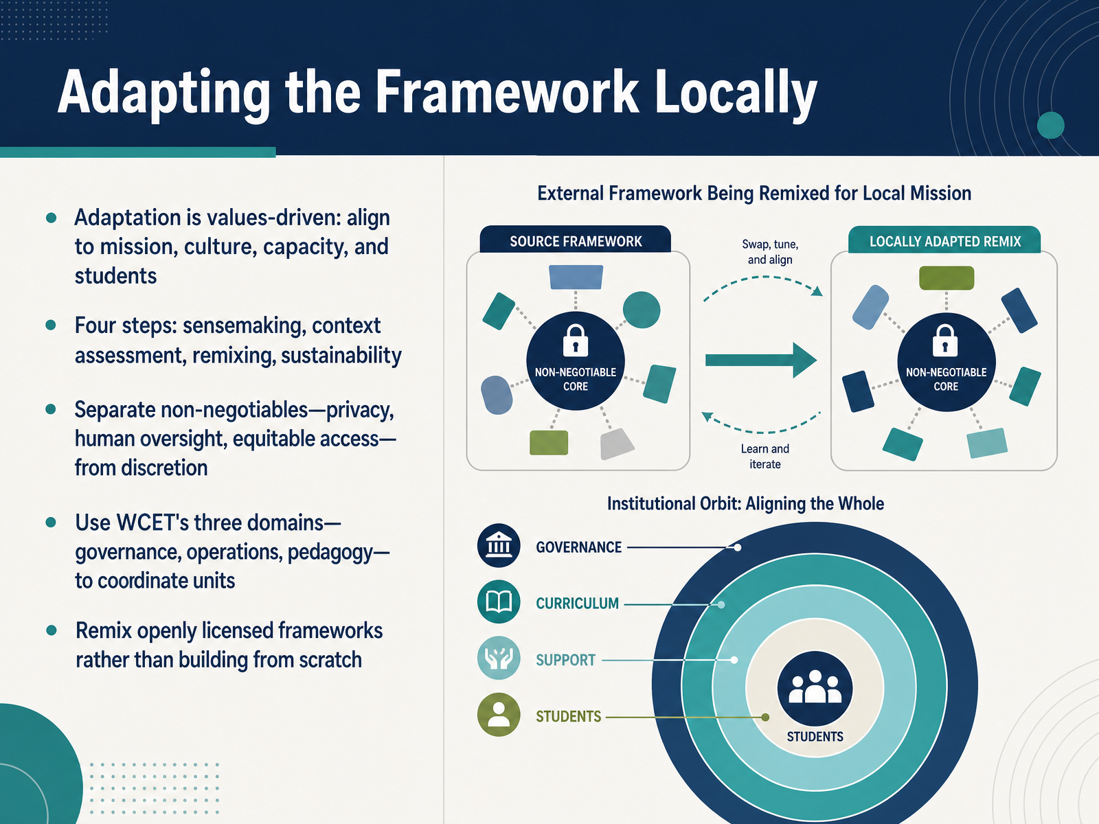 Adapting the Framework Locally