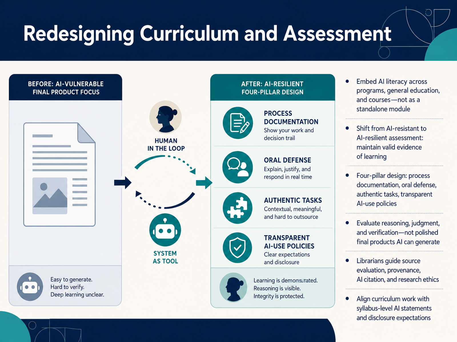 Redesigning Curriculum and Assessment
