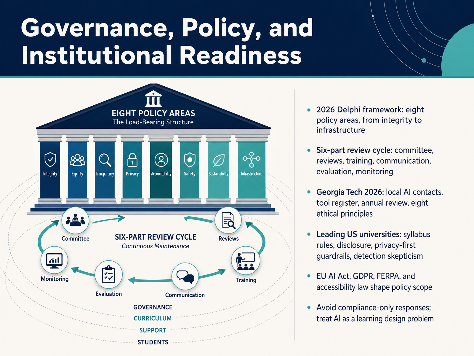 Governance, Policy, and Institutional Readiness