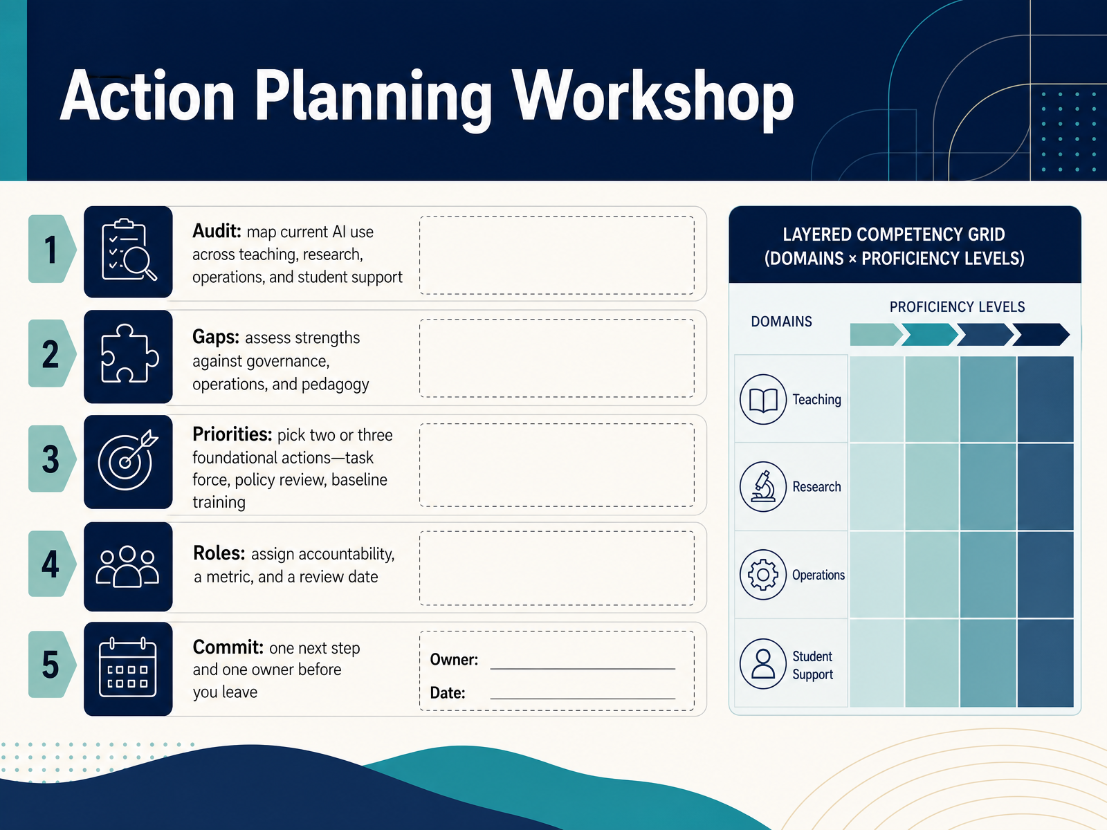 Action Planning Workshop