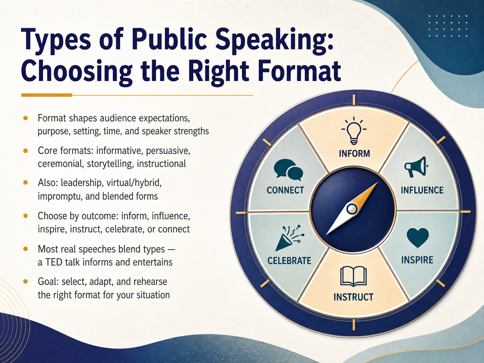 Public Speaking Types
