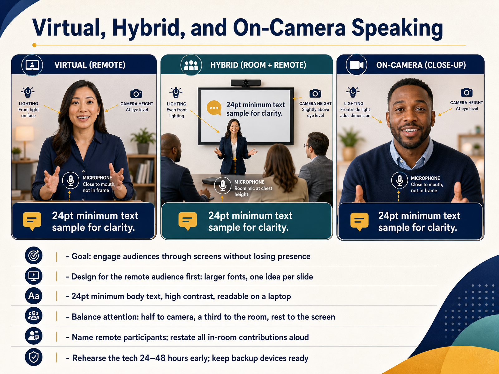 Virtual, Hybrid, and On-Camera Speaking
