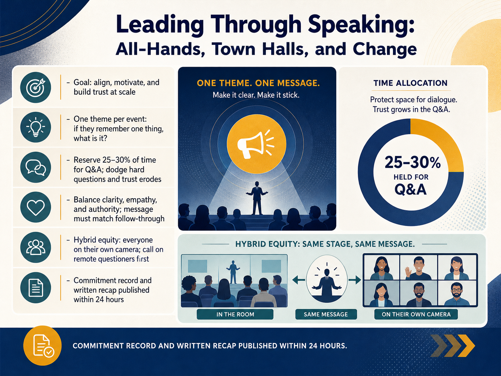 Leading Through Speaking: All-Hands, Town Halls, and Change