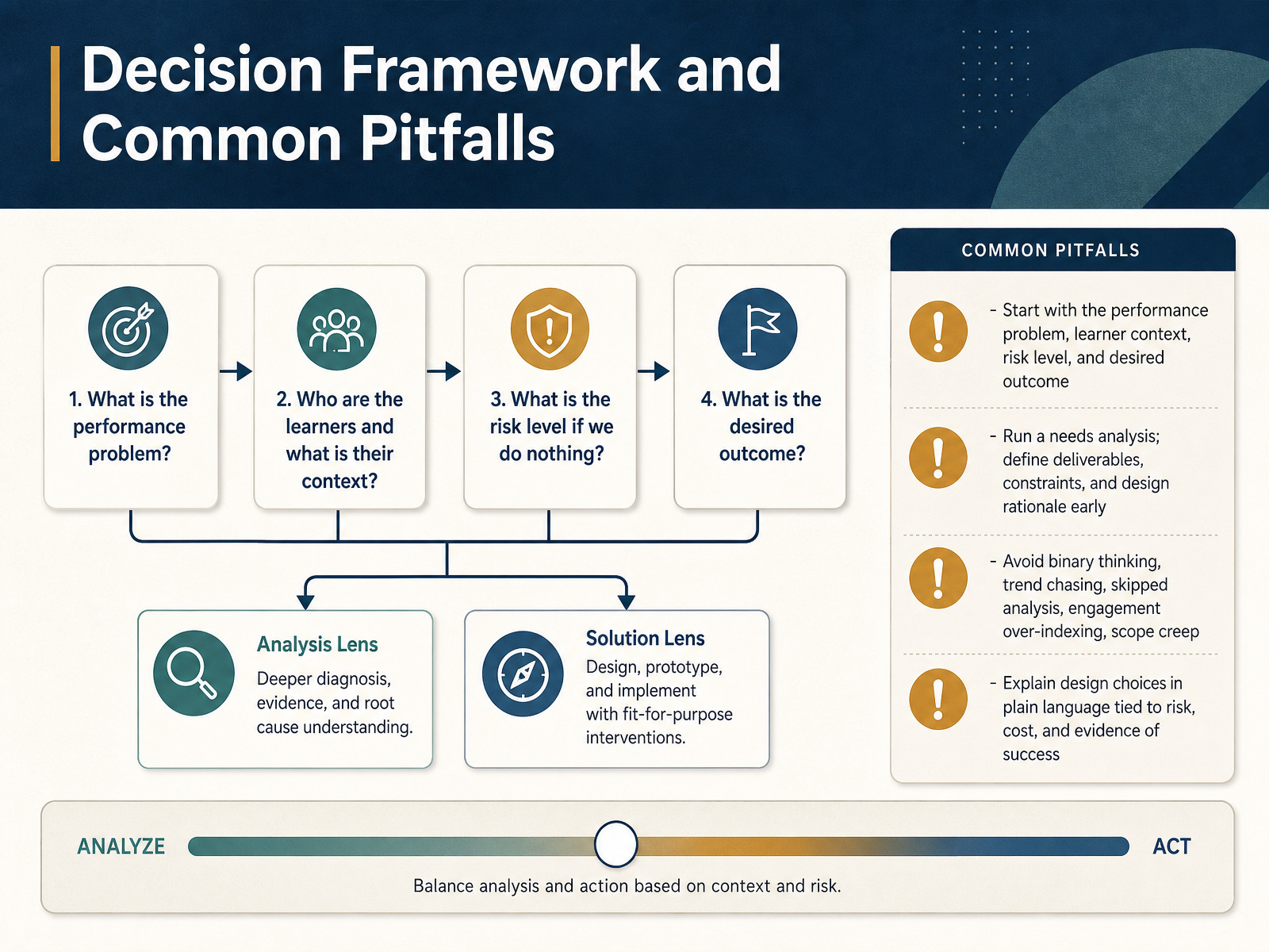 Decision Framework and Common Pitfalls