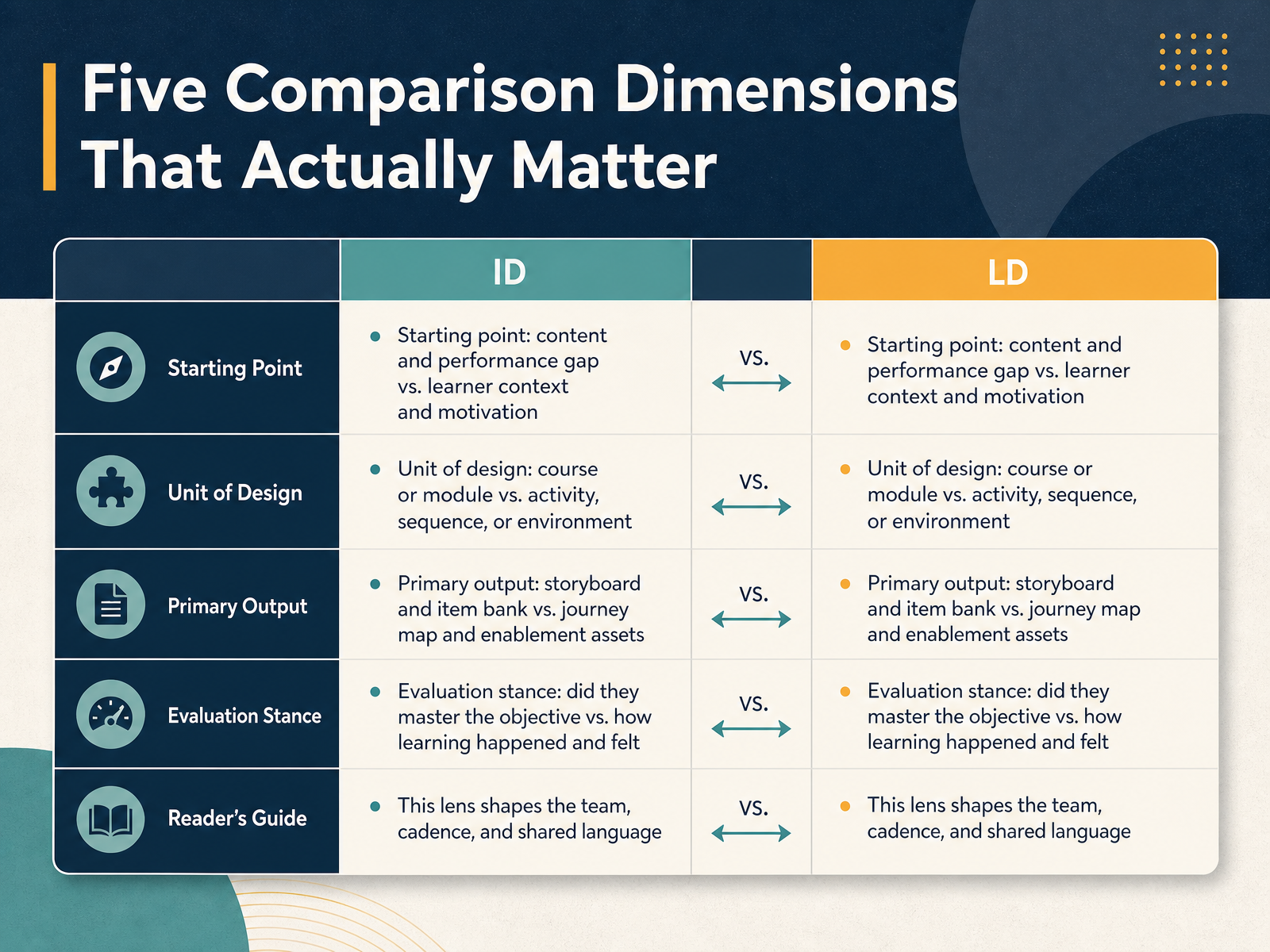 Five Comparison Dimensions That Actually Matter