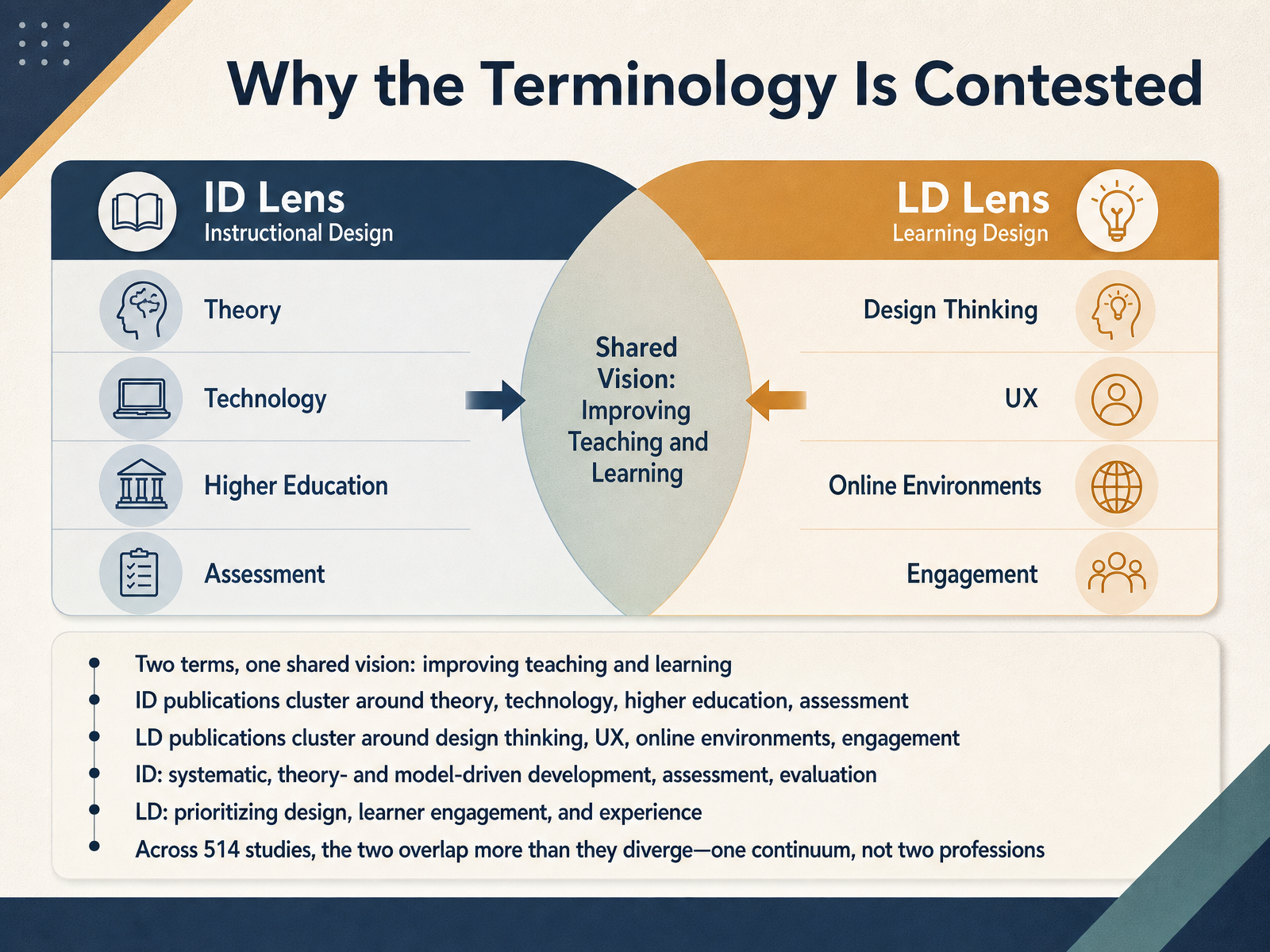 Why the Terminology Is Contested
