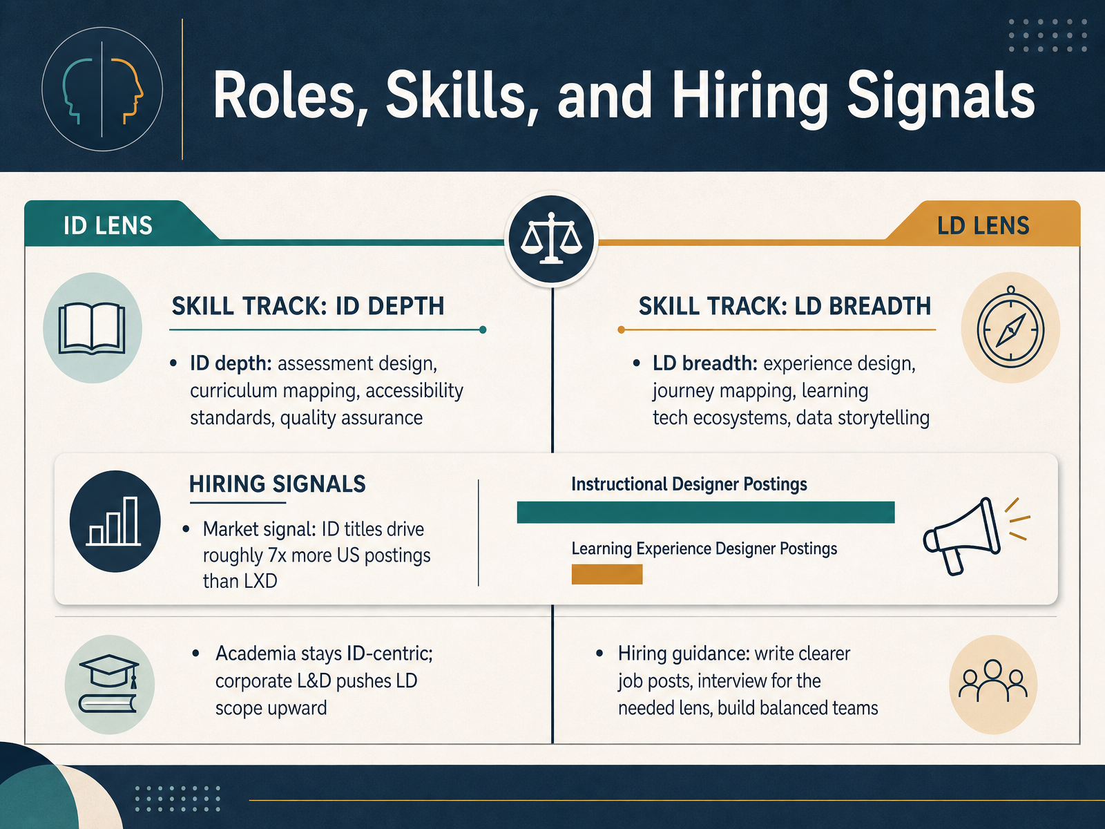 Roles, Skills, and Hiring Signals
