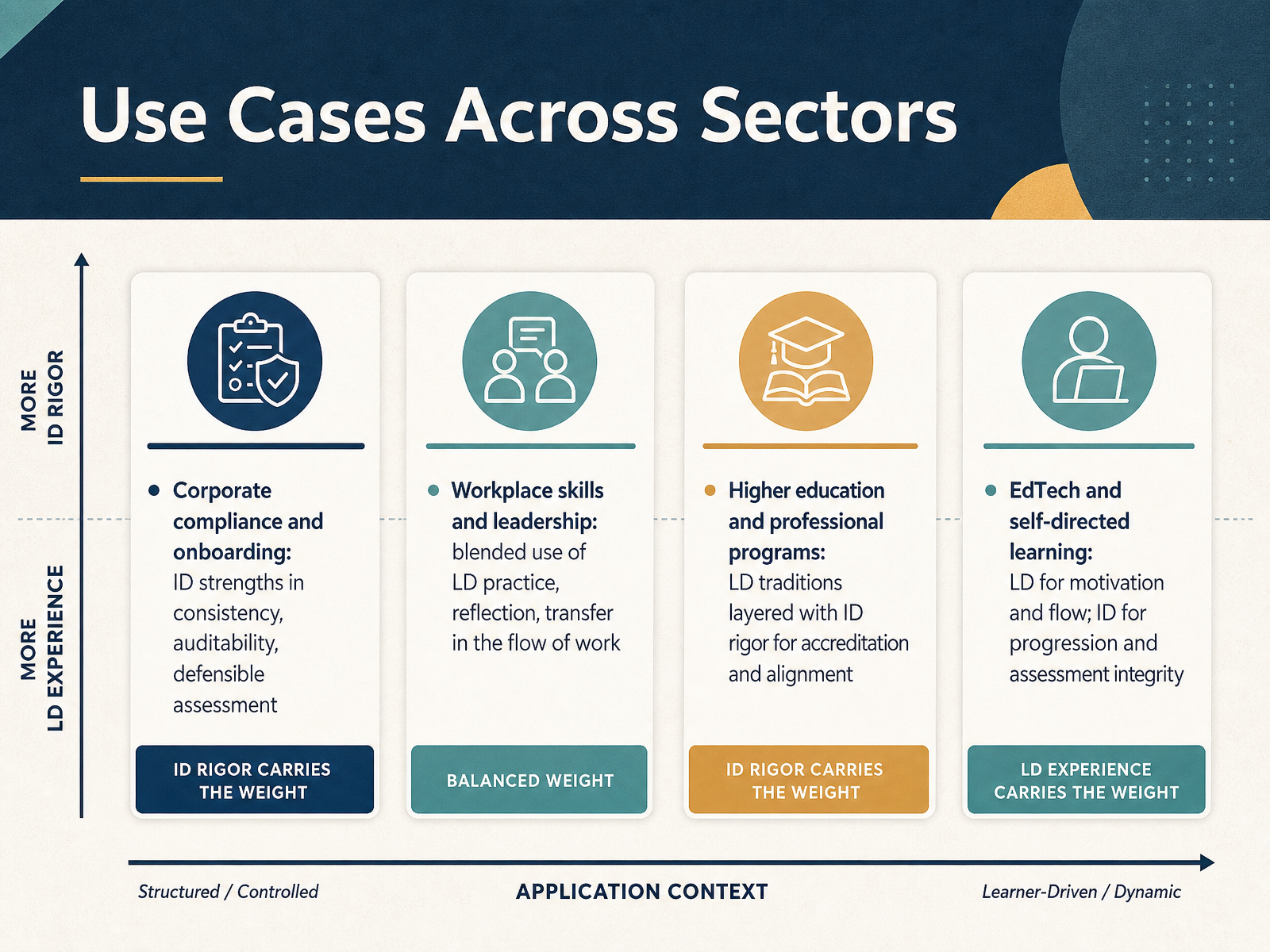 Use Cases Across Sectors
