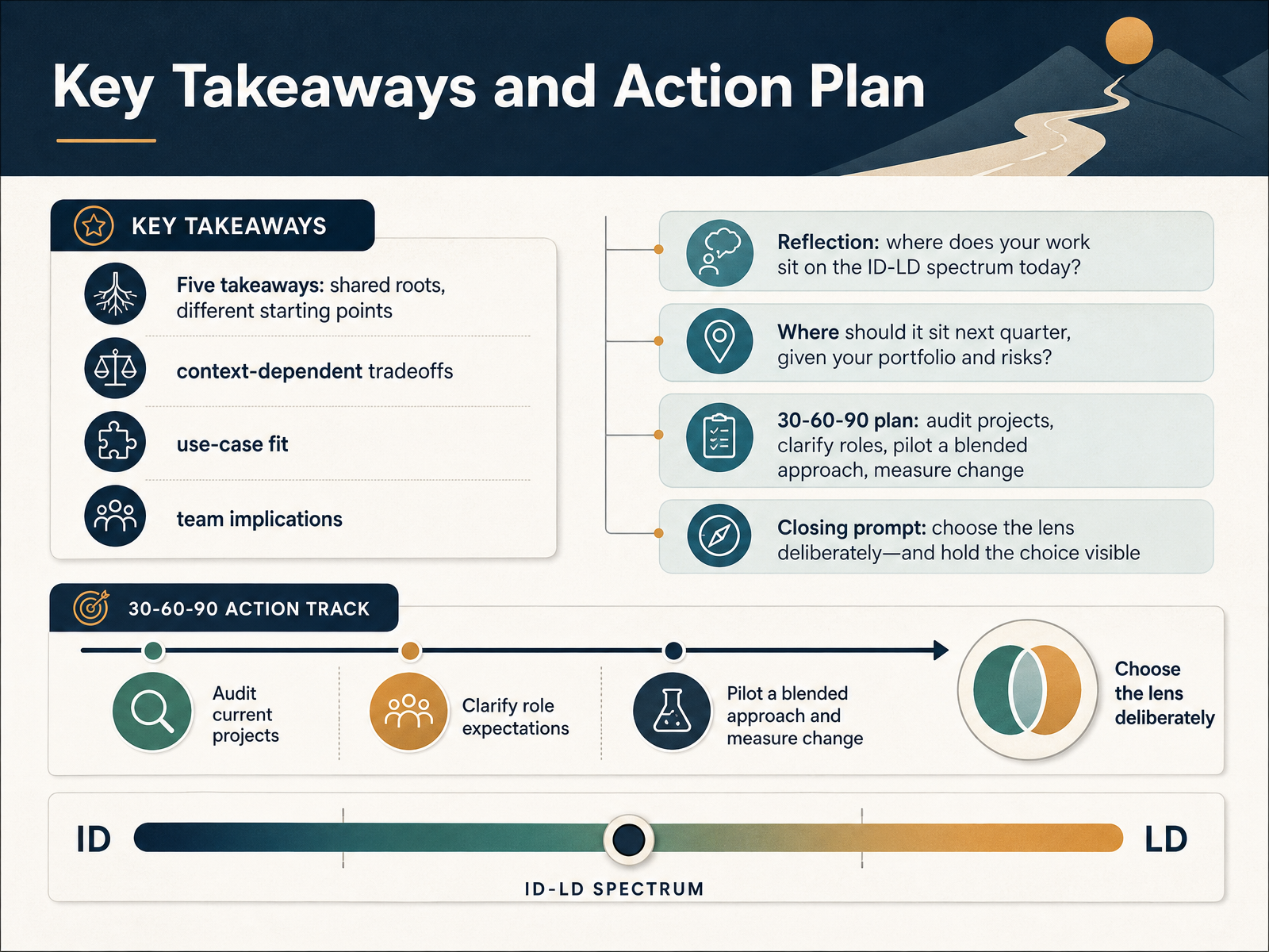 Key Takeaways and Action Plan