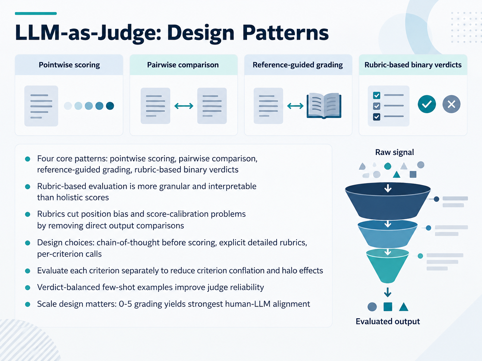 LLM-as-Judge: Design Patterns