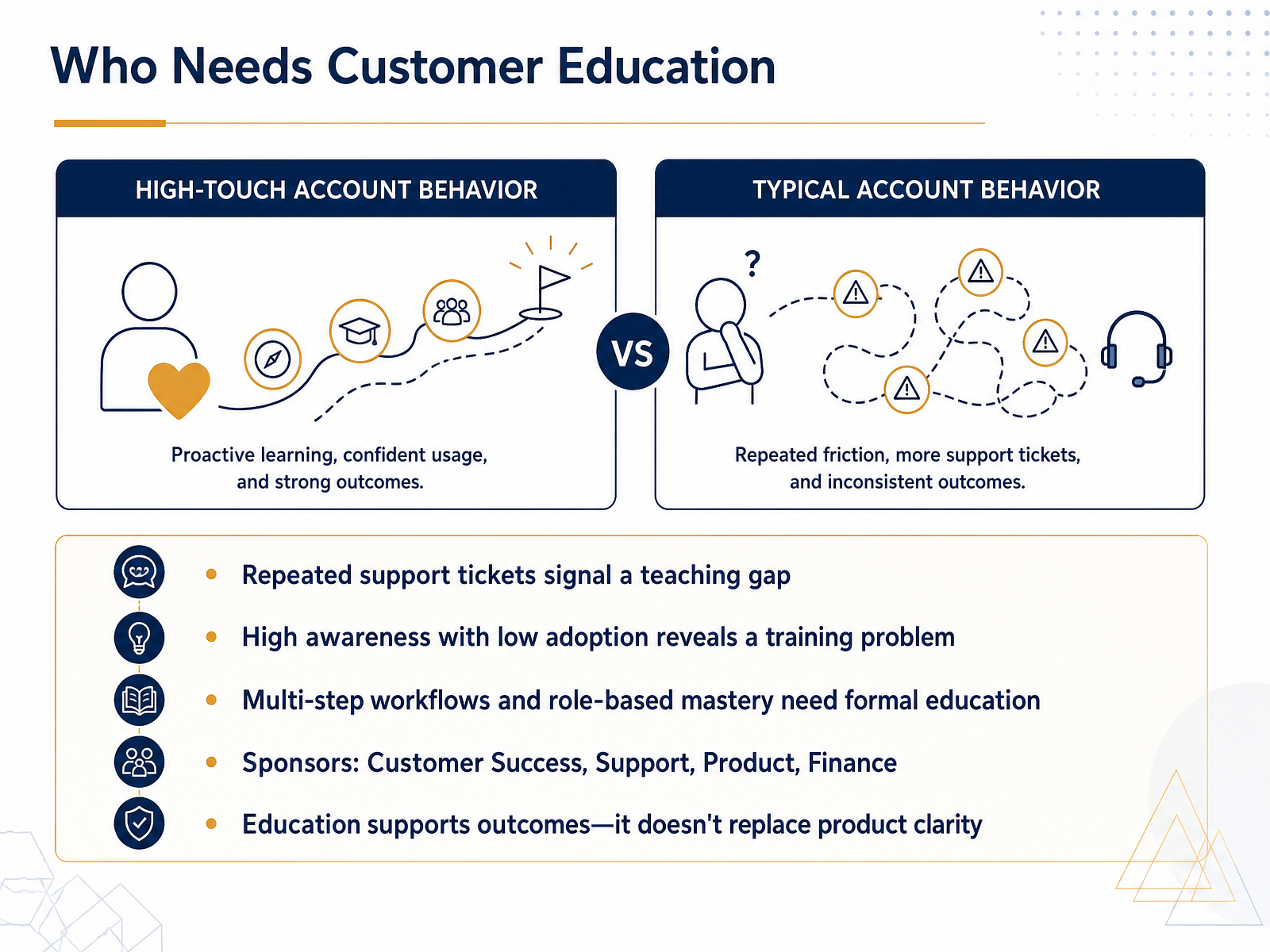 Who Needs Customer Education