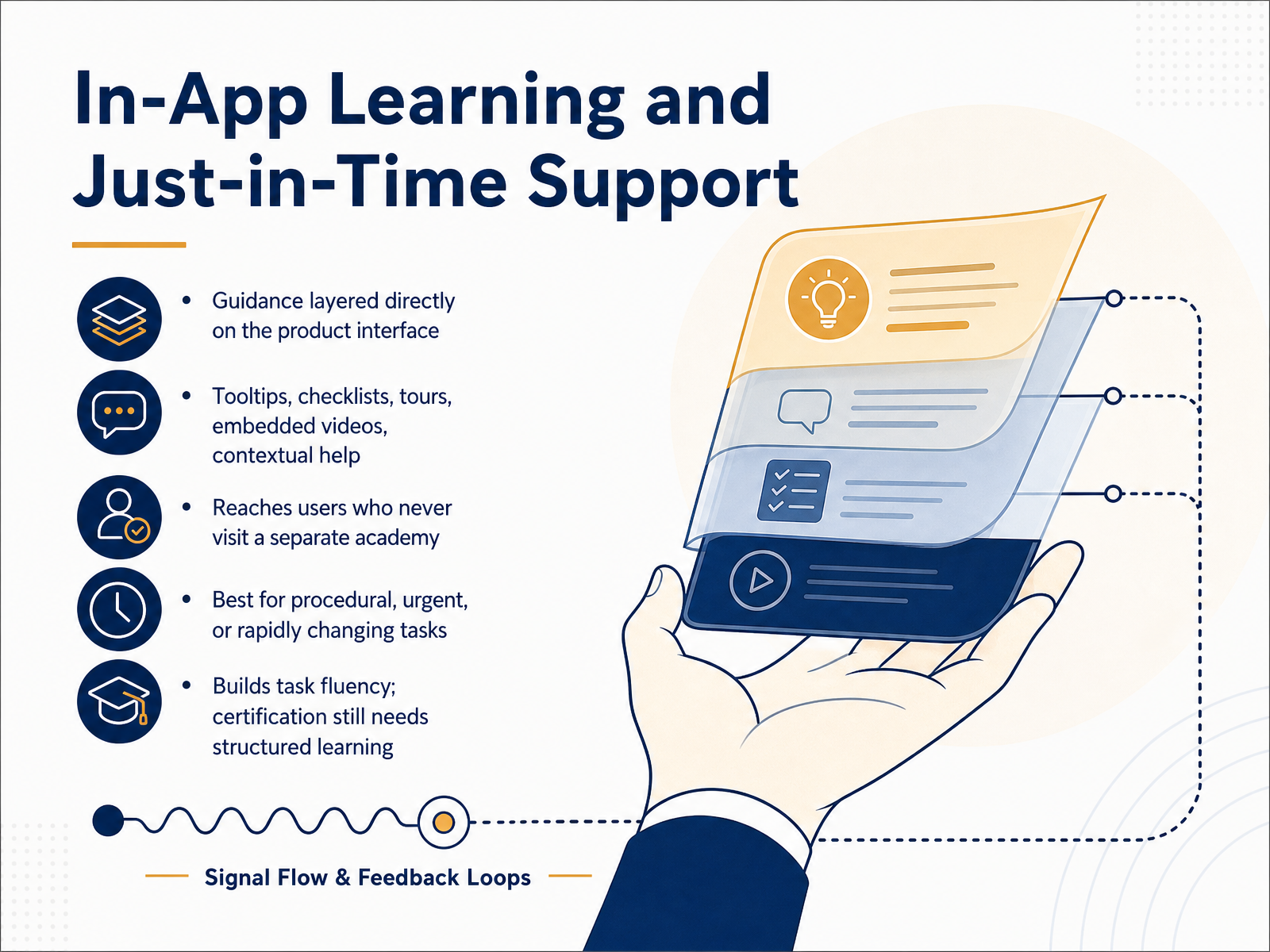 In-App Learning and Just-in-Time Support