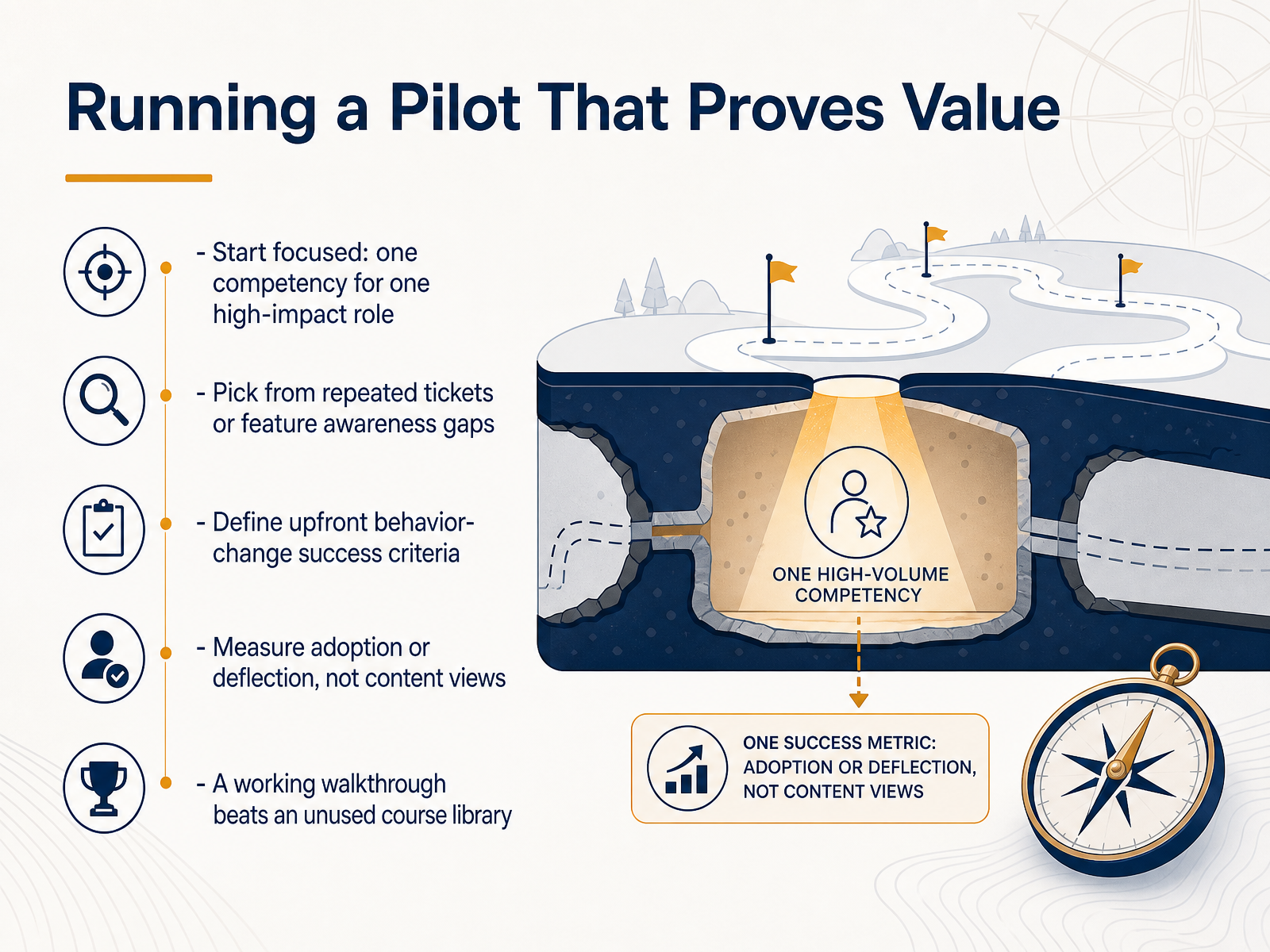 Running a Pilot That Proves Value