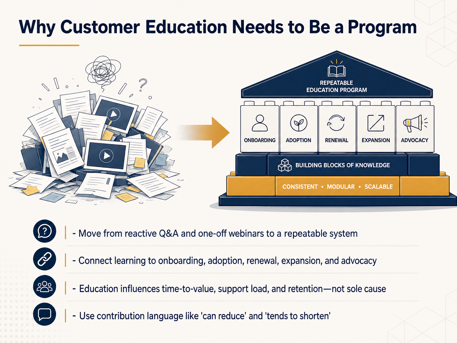 Why Customer Education Needs to Be a Program