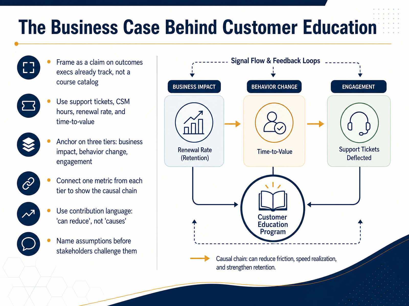 The Business Case Behind Customer Education