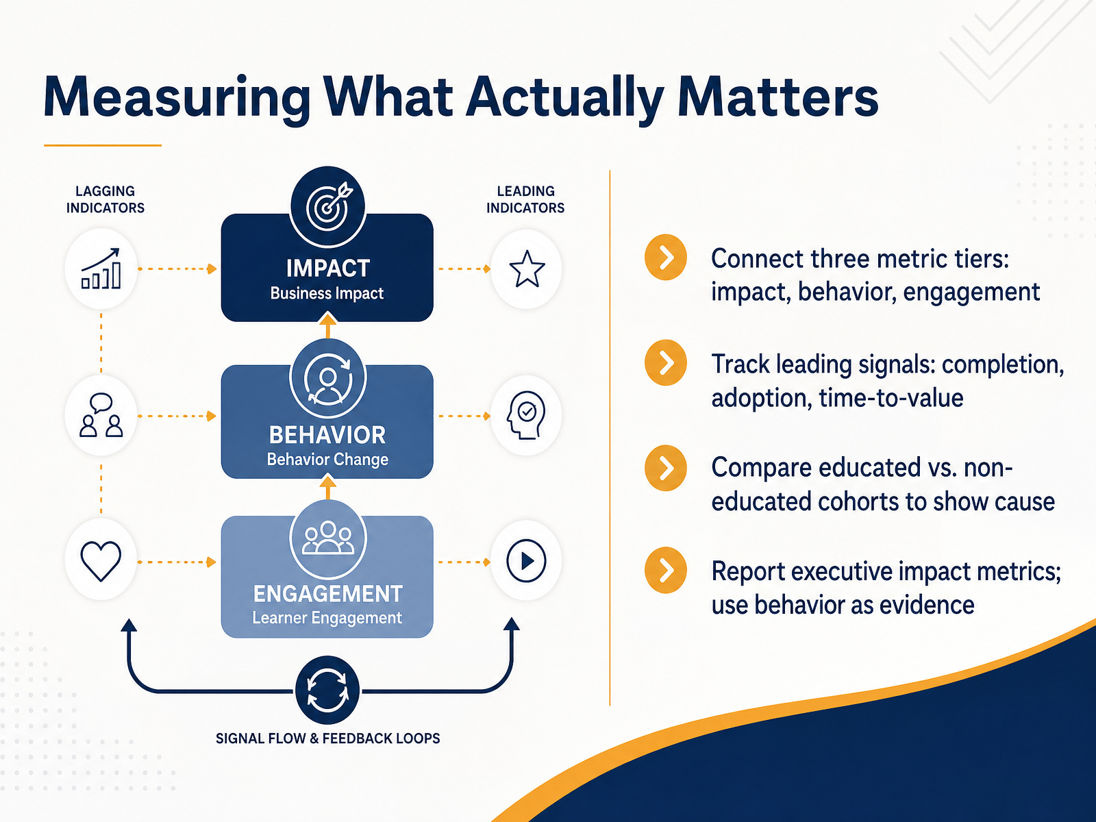 Measuring What Actually Matters