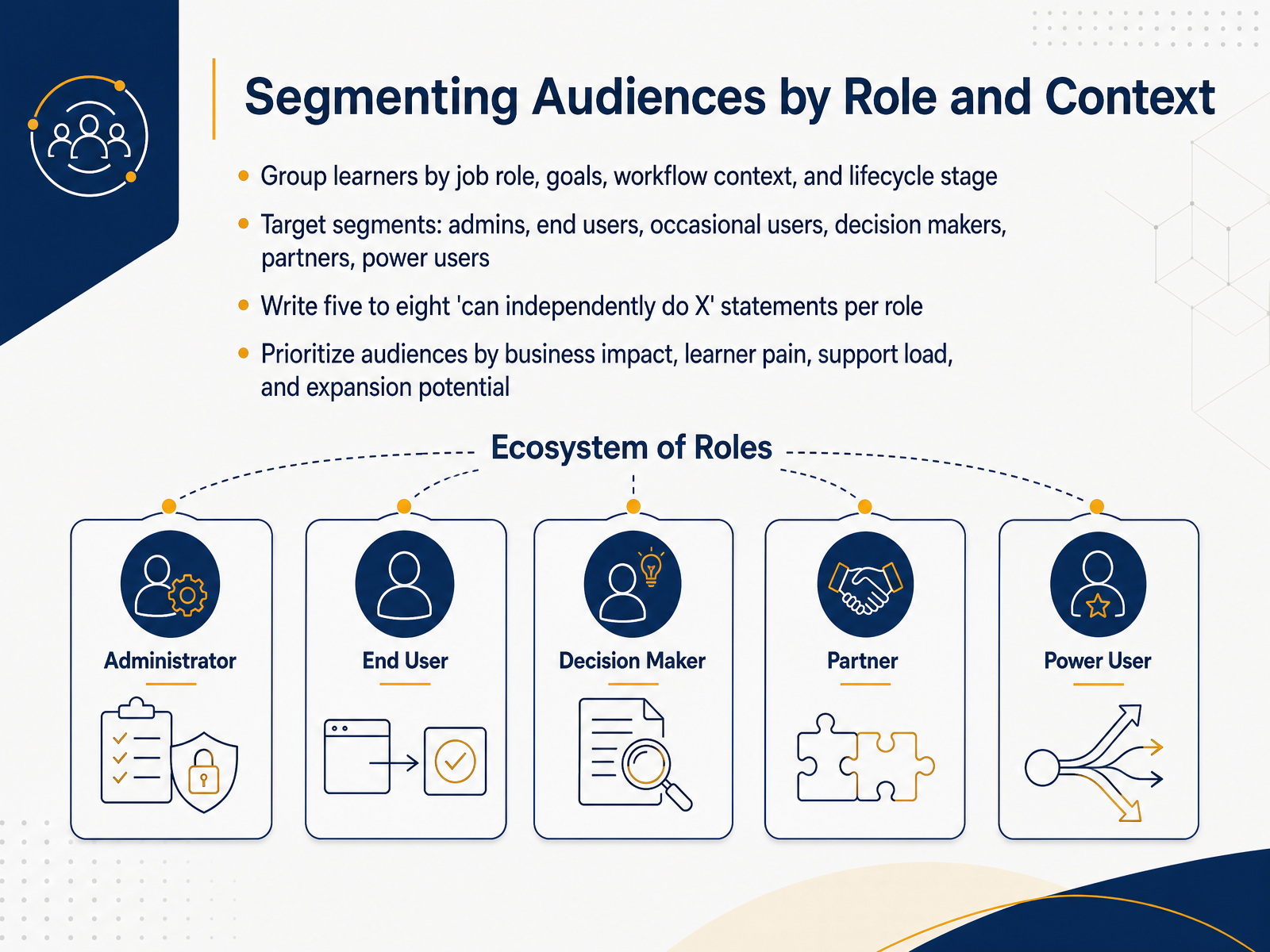 Segmenting Audiences by Role and Context