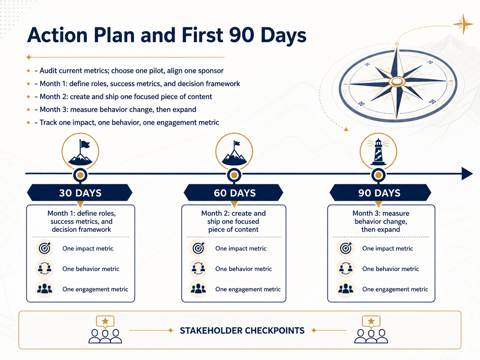 Action Plan and First 90 Days