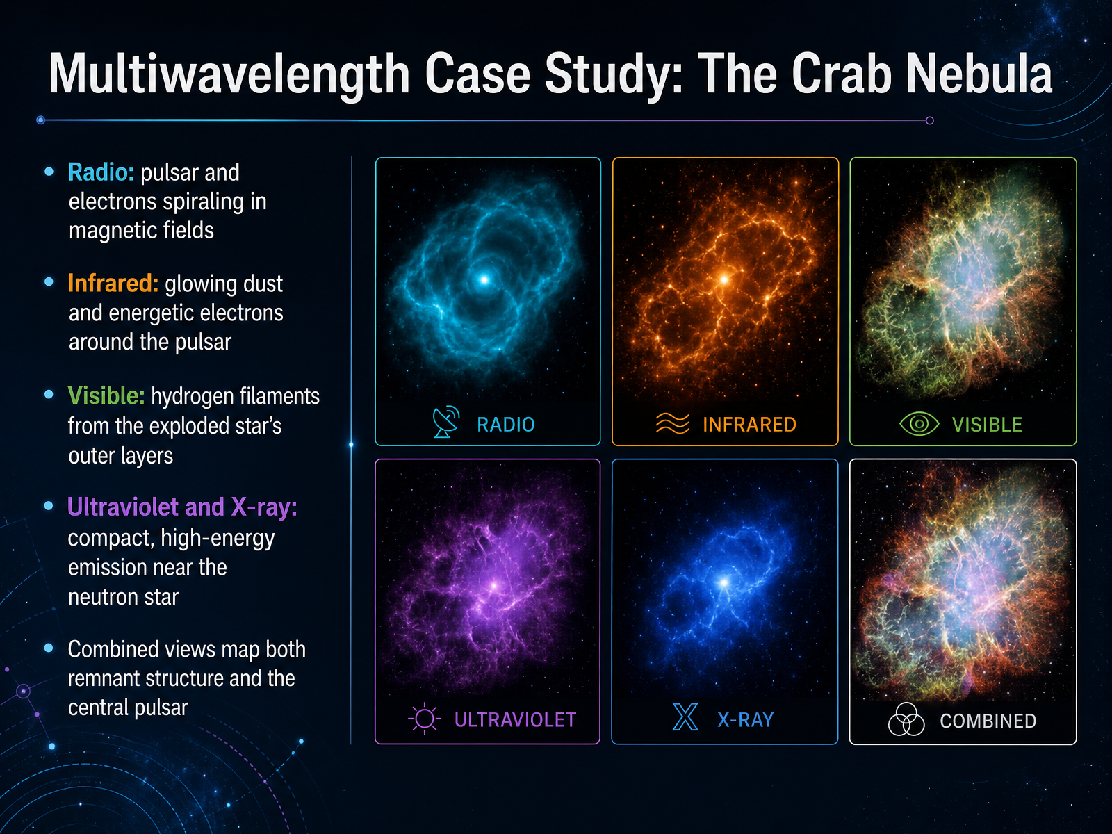 Multiwavelength Case Study: The Crab Nebula