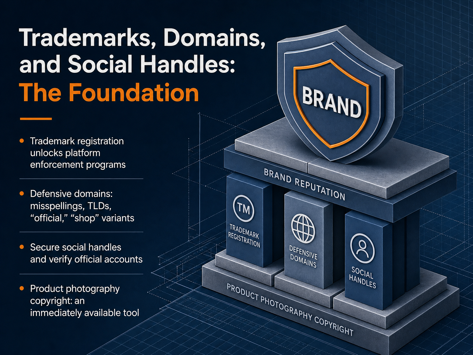 Trademarks, Domains, and Social Handles: The Foundation