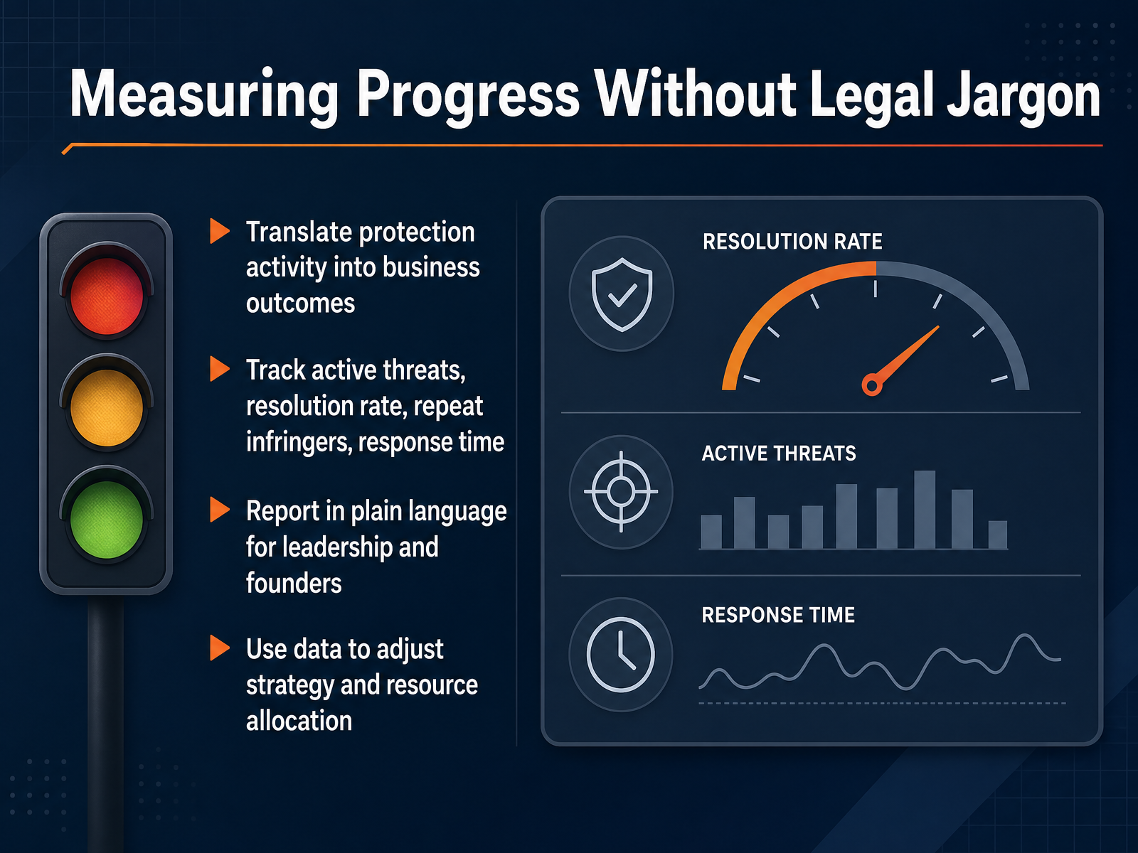 Measuring Progress Without Legal Jargon