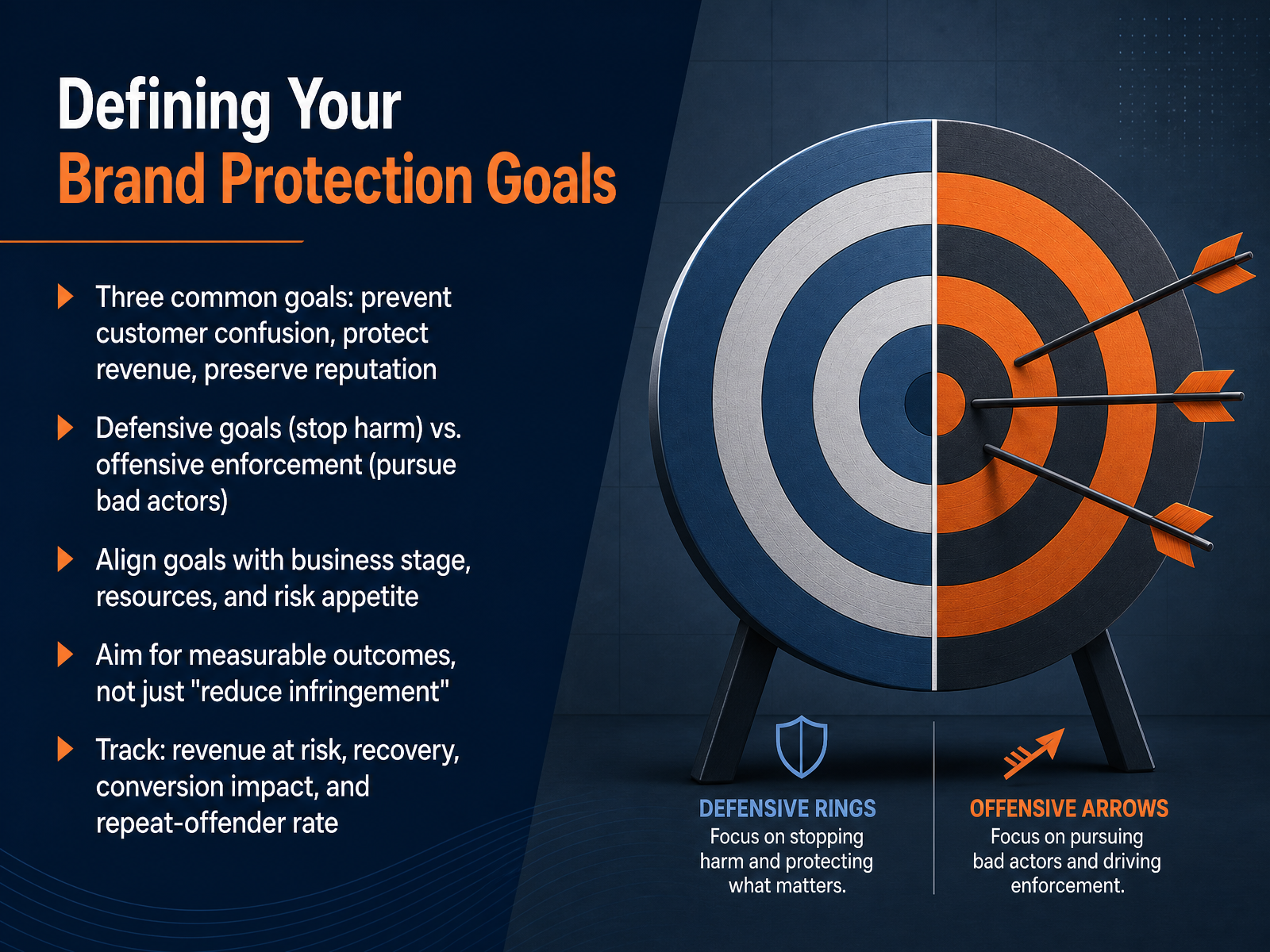 Defining Your Brand Protection Goals