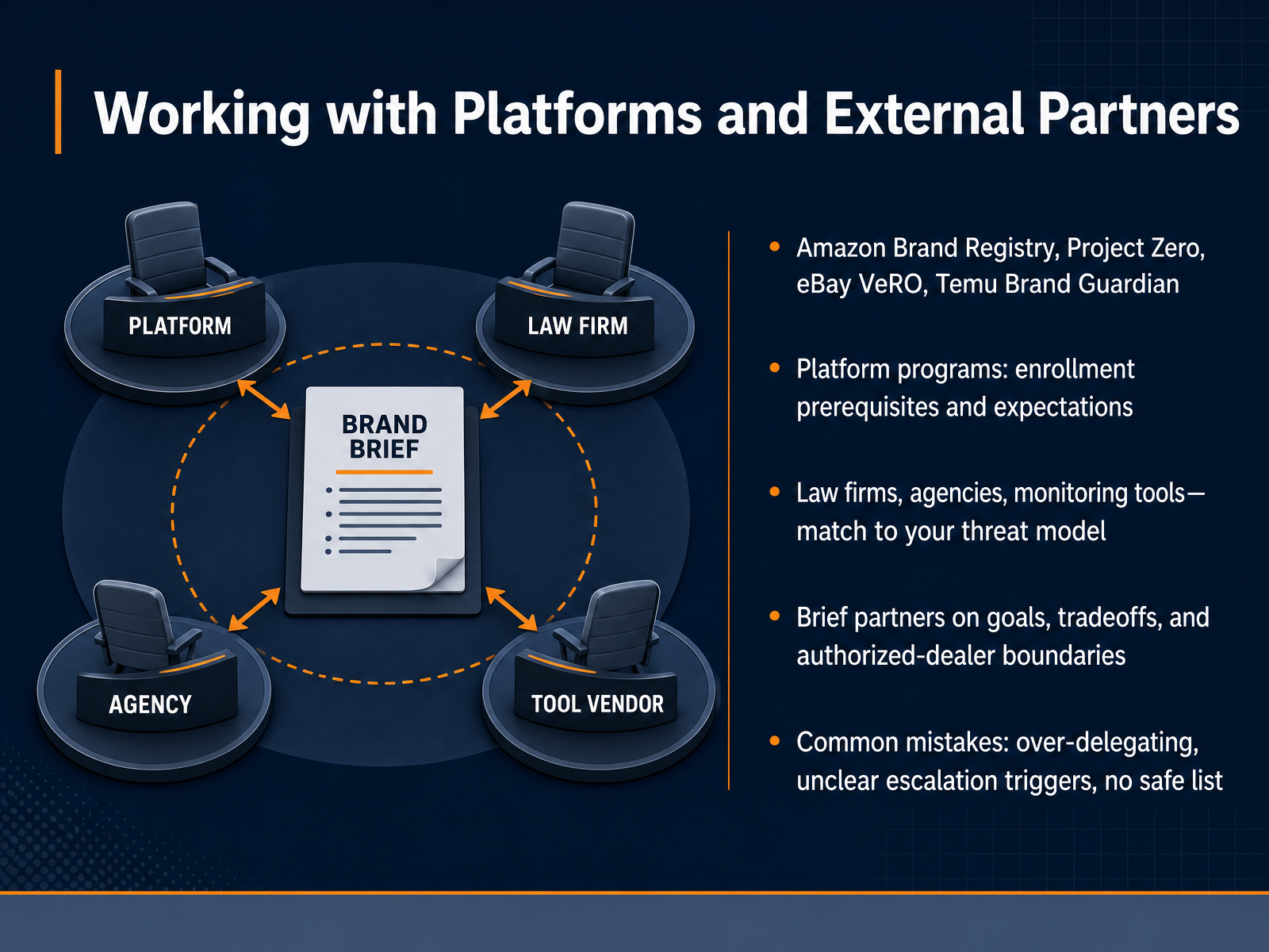 Working with Platforms and External Partners